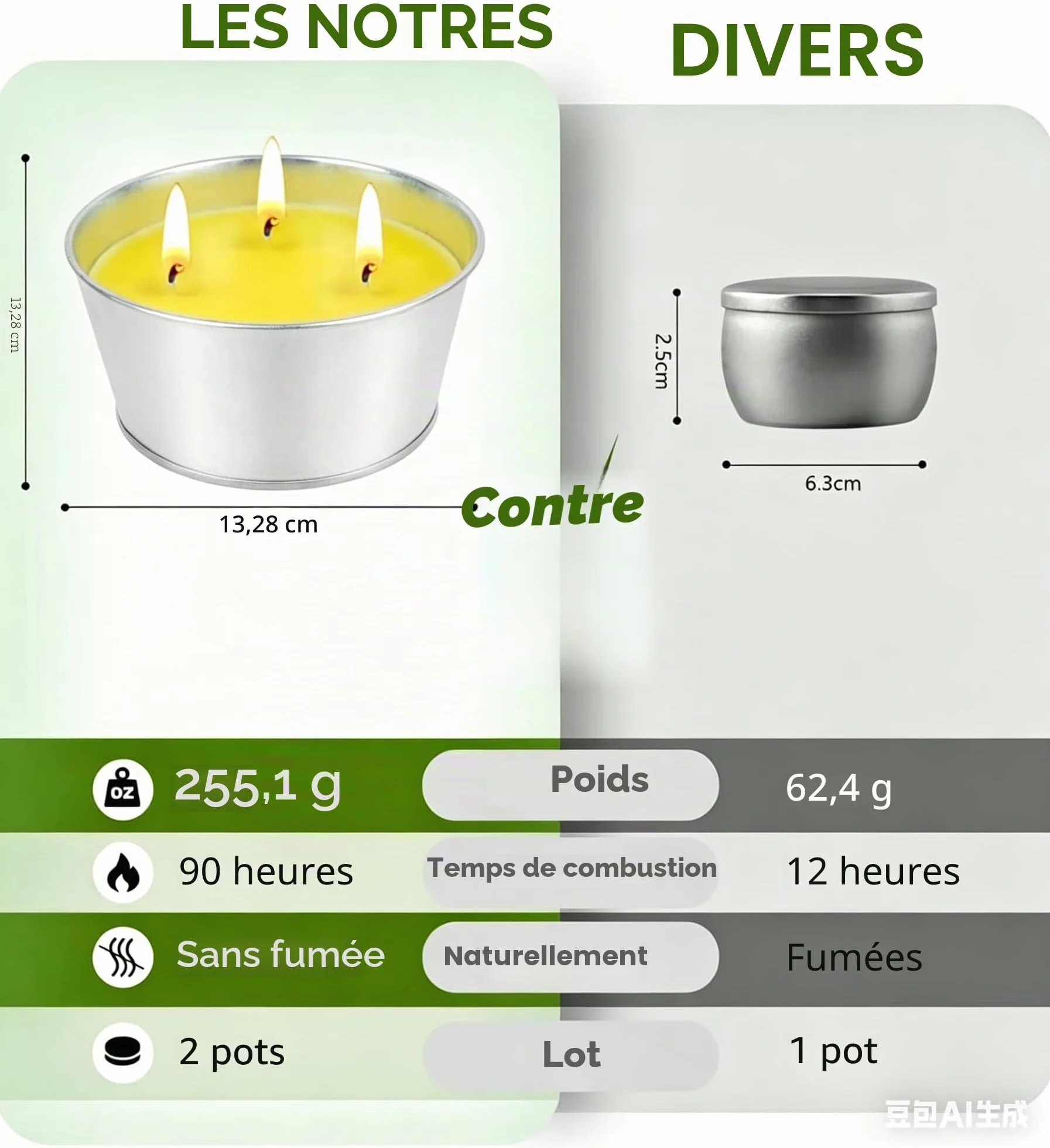 Bougies à la Citronnelle Lot de 2 x 15oz 3 mèches cire de soja naturelle