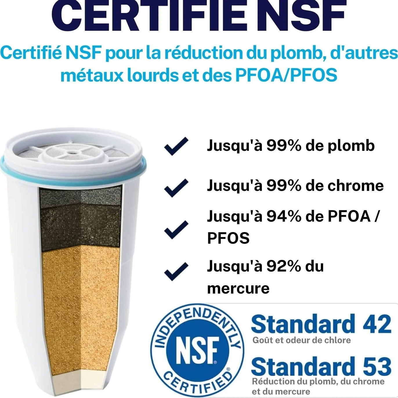 ZeroWater Pack Carafe filtrante d'eau Ronde 2,4 L avec 3 Cartouches de filtre à eau de rechange et Indicateur de qualité d'eau, sans BPA et certifié pour réduire Le Plomb et Les Autres métaux Lourds