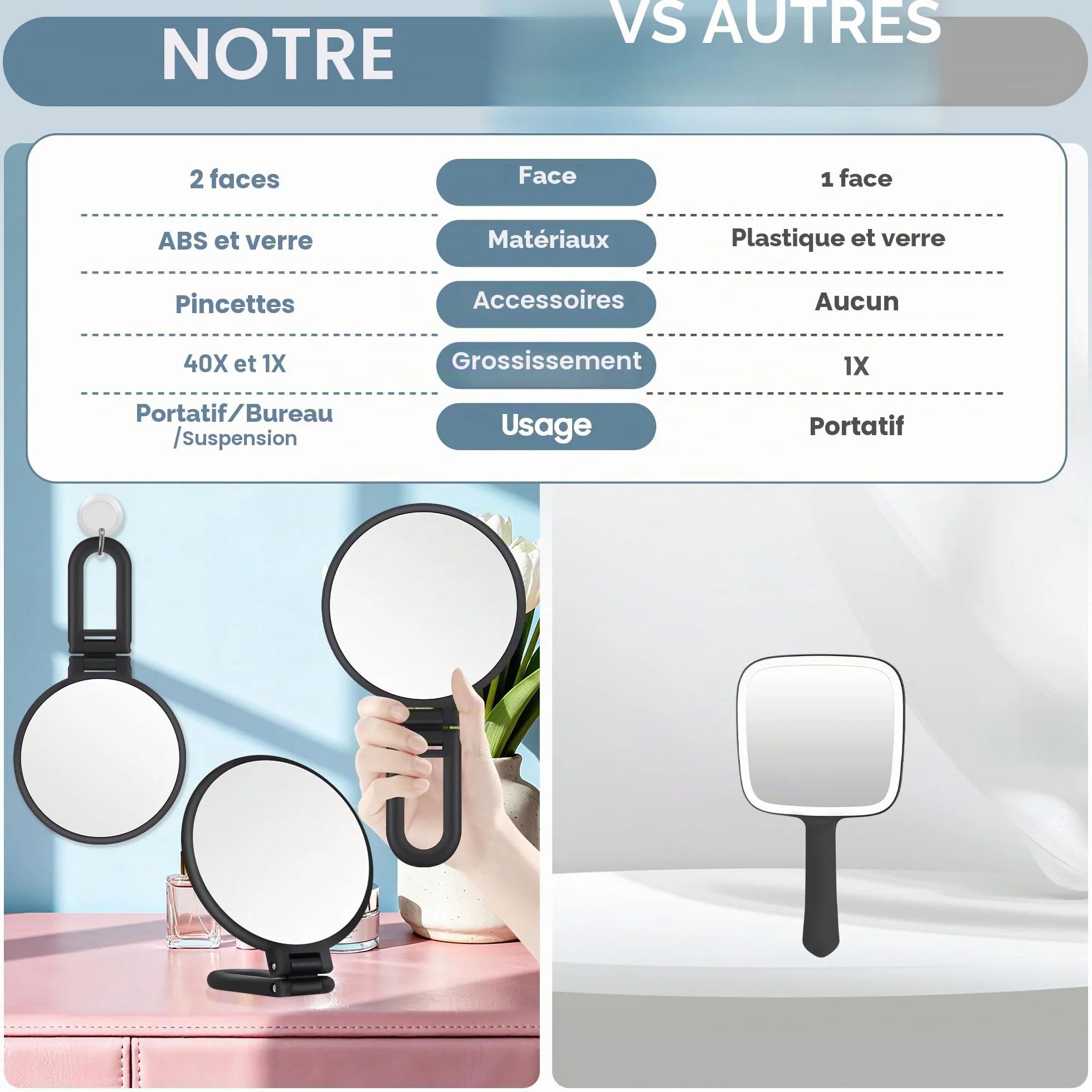 MIYADIVA Miroir Grossissant 40X Double Face Pliable Portable pour Maquillage, Noir Mat