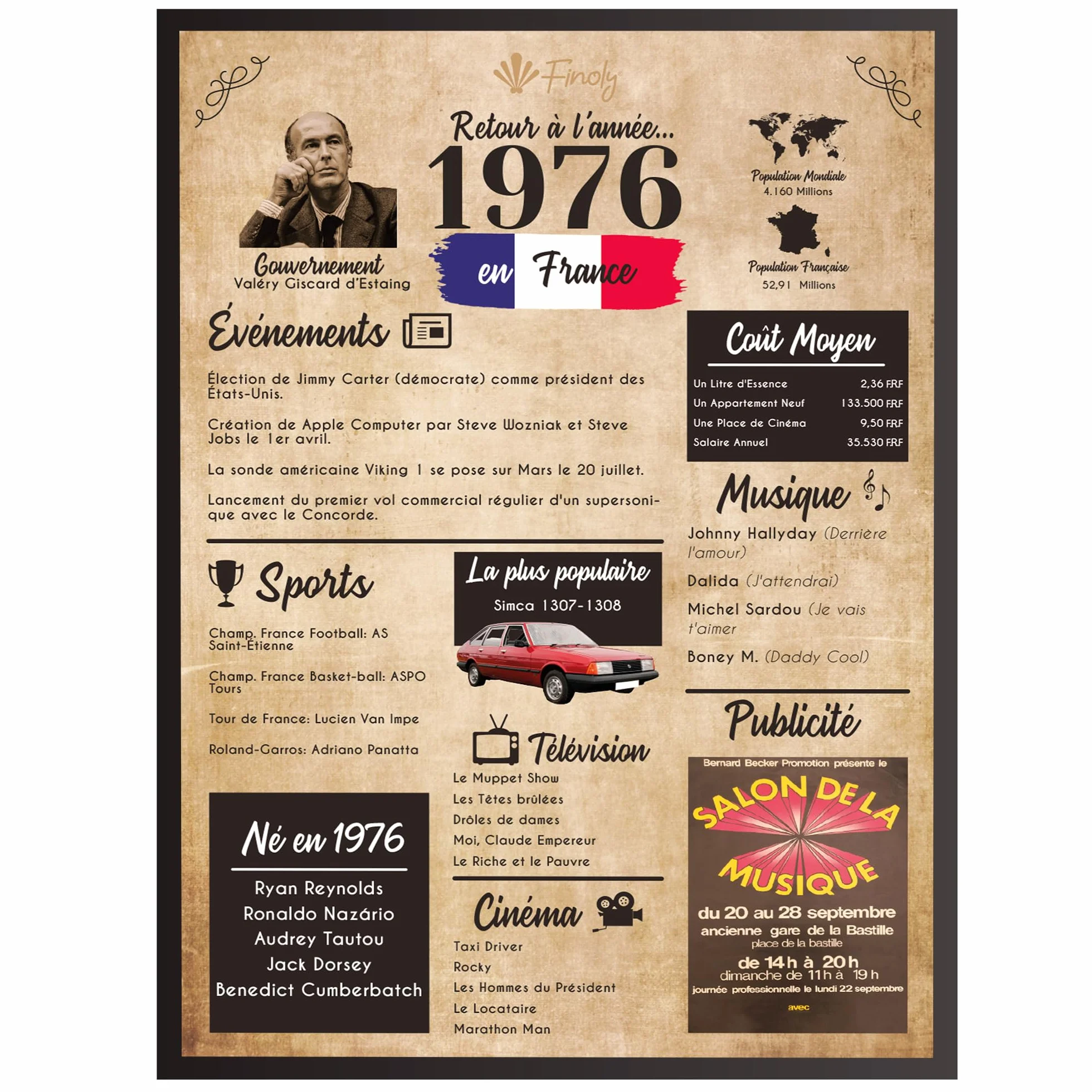 Affiche Anniversaire 1976 50 Ans Cadeau Femme Homme Poster Vintage Décoration Fête