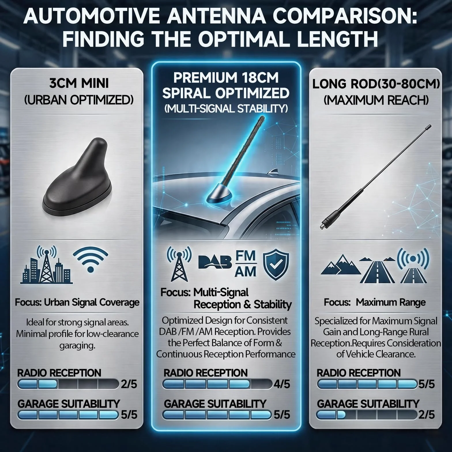 Bingfu Antena samochodowa, krótka, 18 cm, uniwersalna antena dachowa, radio, zamiennik z wysokiej jakości odbiorem AM i FM