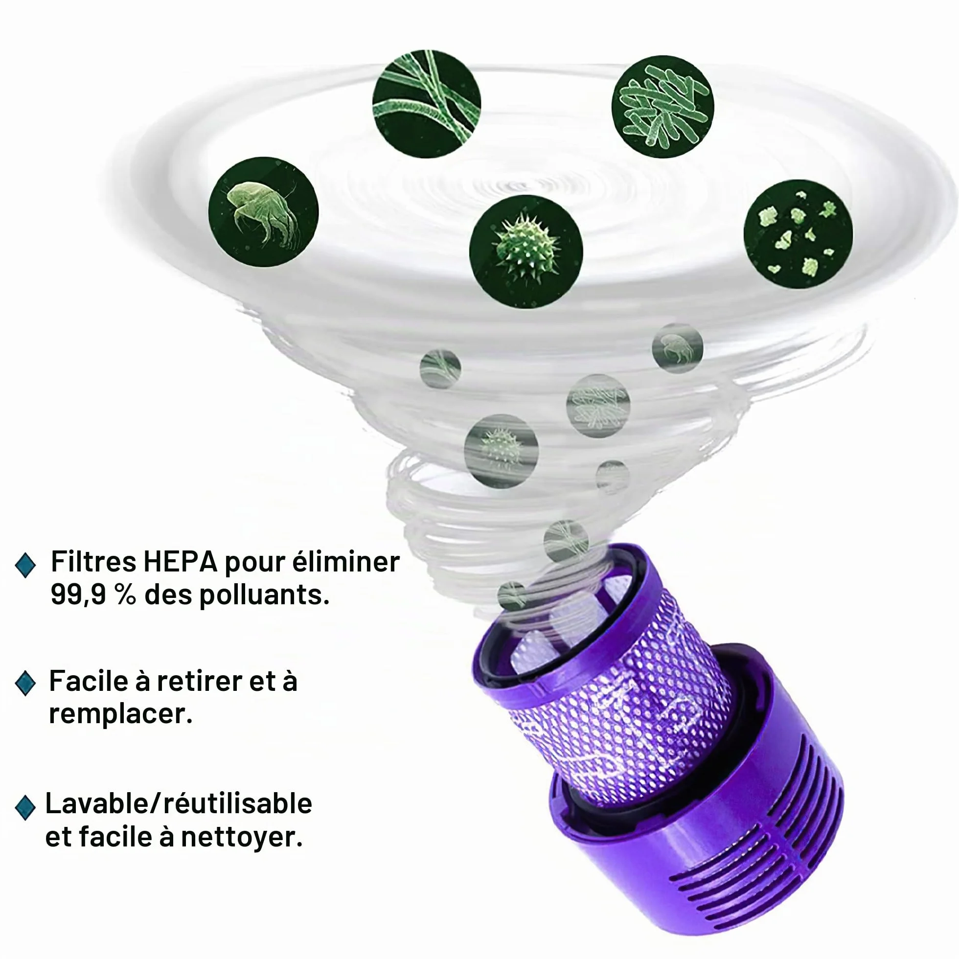 Lot de 2 Filtre pour Aspirateur Dyson V10 SV12, Lavable Réutilisable