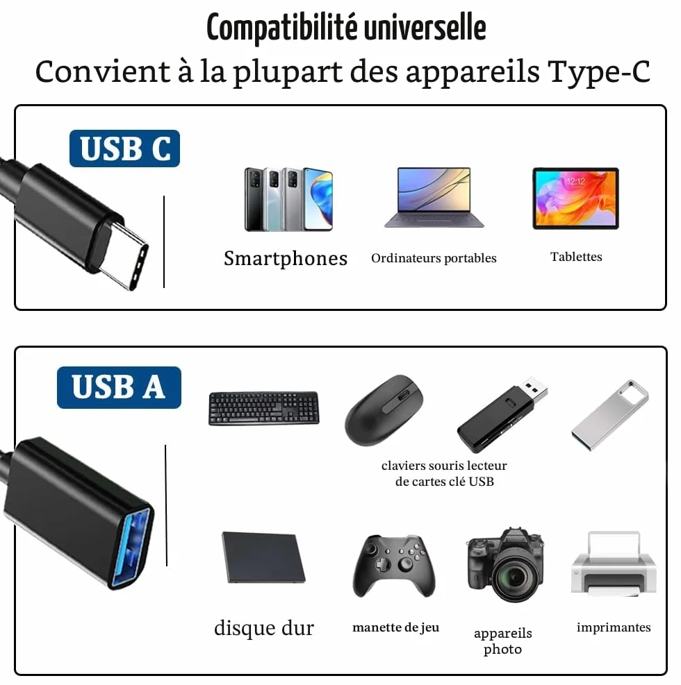Adaptateur USB C vers USB OTG Type C mâle femelle pour iPhone 16/15 Pro Max iPad Pro MacBook Pro Air Samsung Galaxy S24 S23 S22 S21 Google Pixel Huawei