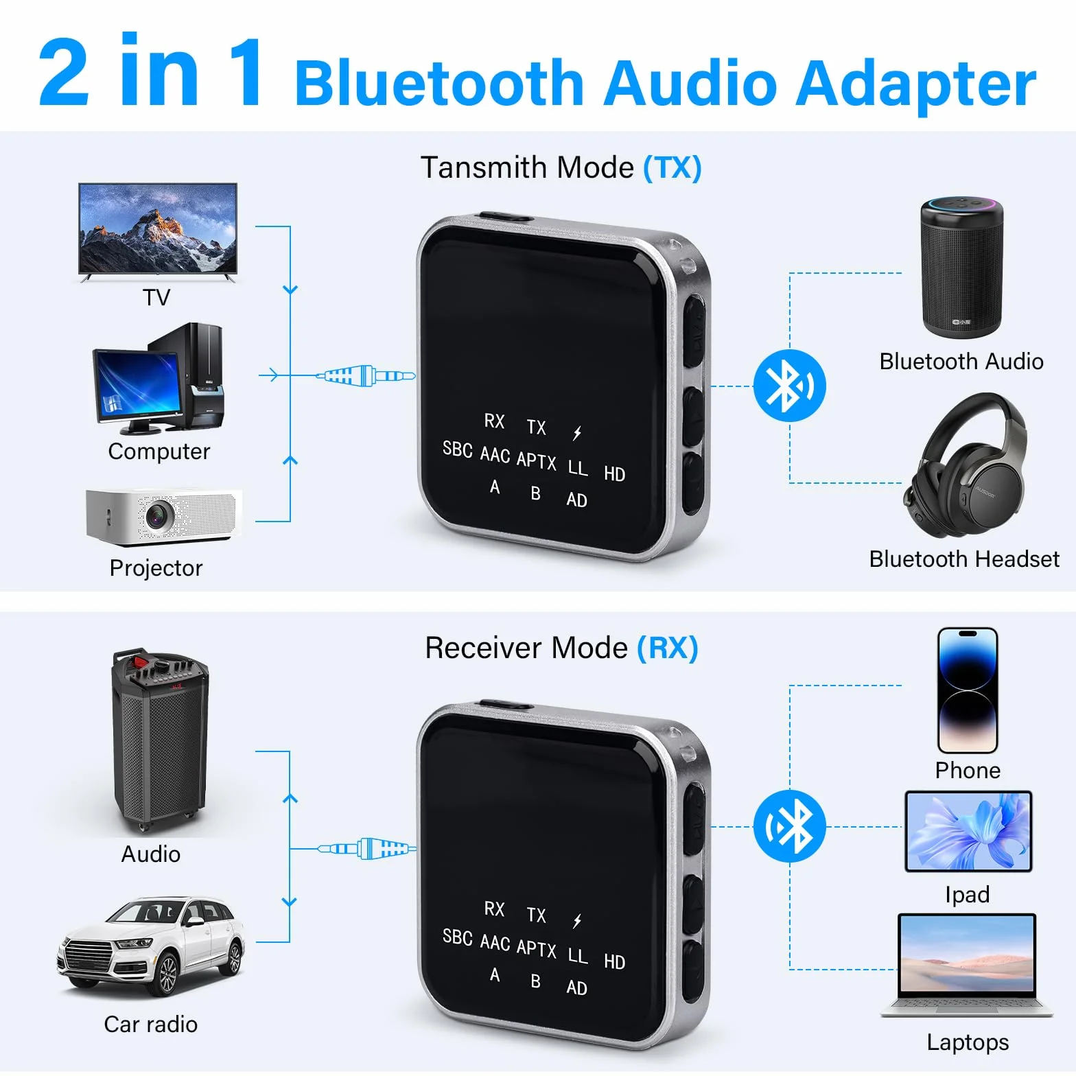 Nadajnik TV Bluetooth, odbiornik Bluetooth 5.2 z kablem audio 3,5 mm, nadajnik odbiornika Bluetooth o niskiej latencji, podwójne wyjścia AUX dla słuchawek, TV, sprzęt głośnikowy