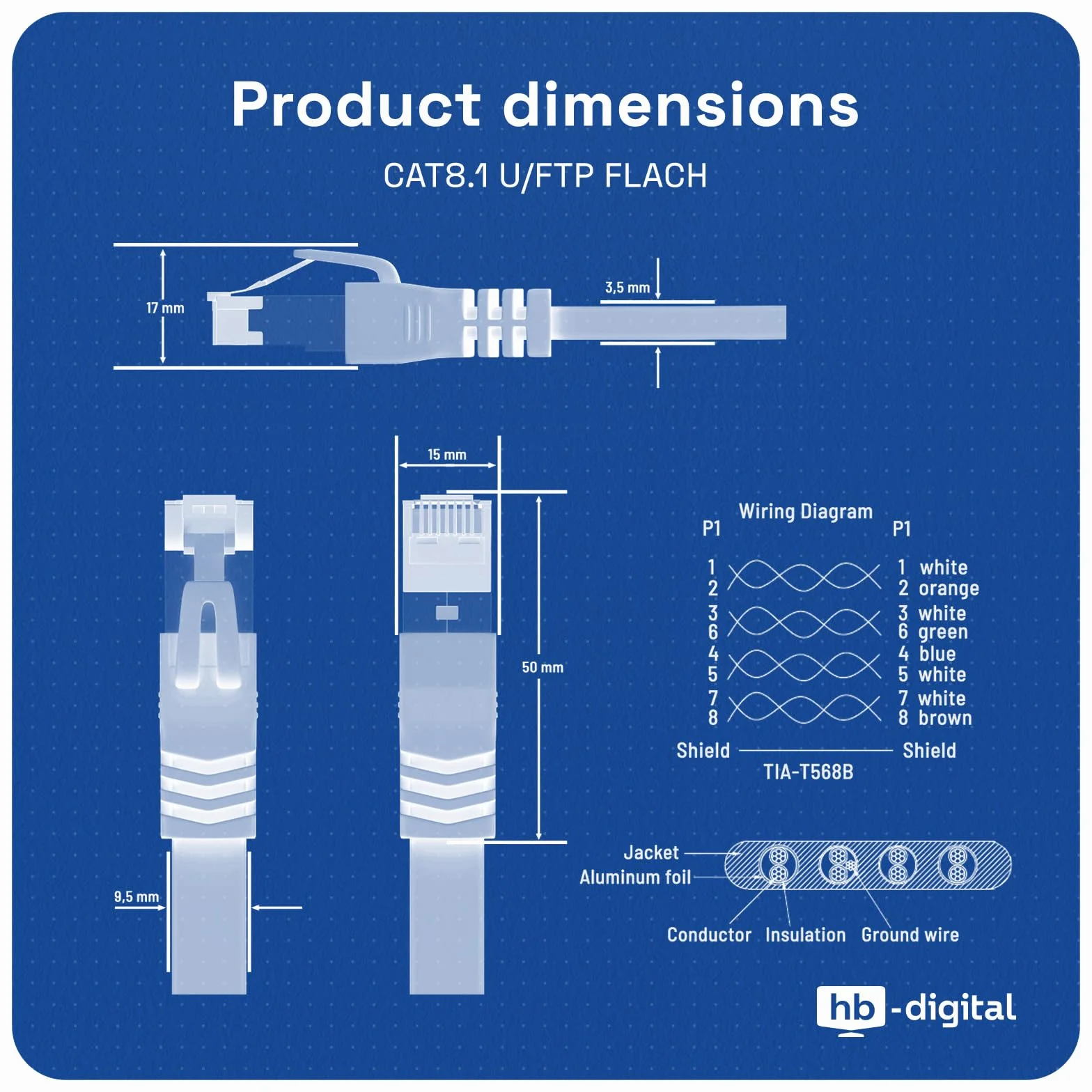 Câble patch CAT.8 LAN plat U/FTP LSZH RJ45 cuivre 40 Gbits Ethernet 2000 MHz 1,5 m Blanc