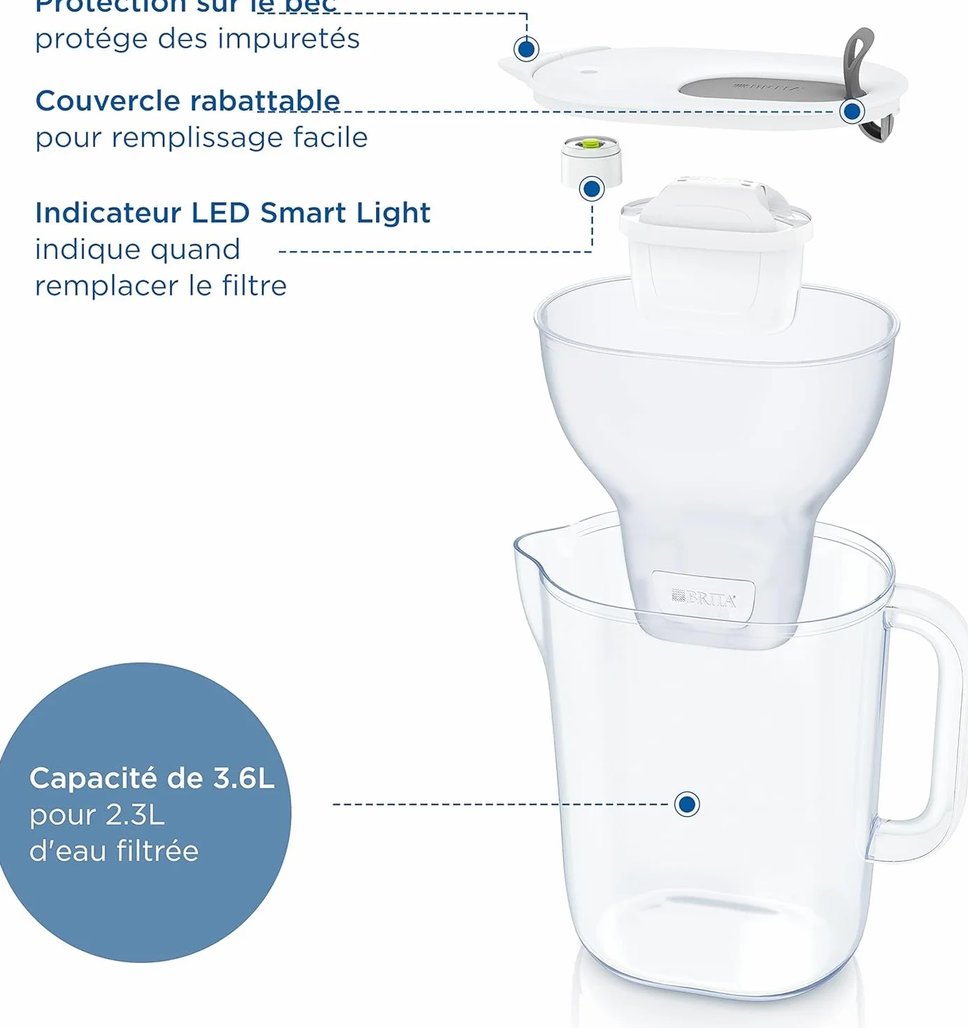 BRITA Carafe Filtrante Style XL Grise (3,6l) incl 1 cartouche filtrante eau robinet MAXTRA PRO All-in-1 réduit PFAS, calcaire, chlore, certaines impuretés et métaux