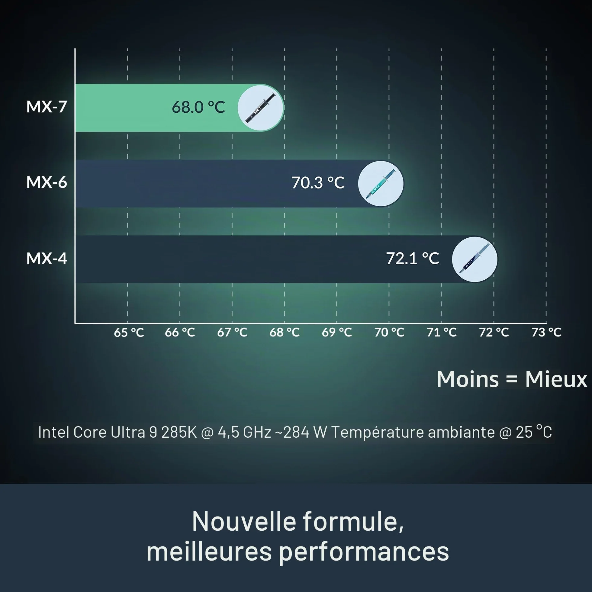 ARCTIC MX-7 Pâte thermique ultra-performante pour CPU GPU processeurs 8 g