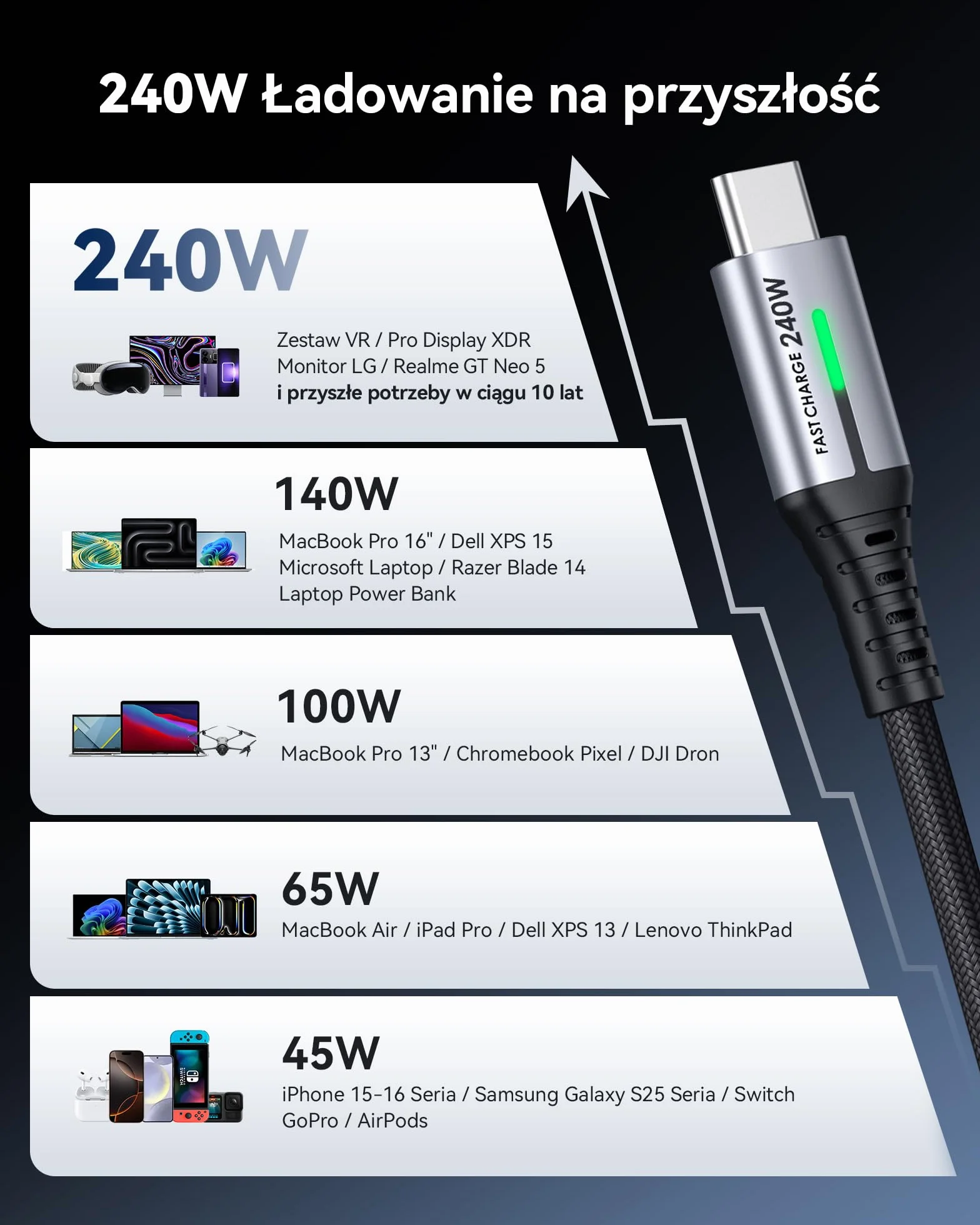 INIU Kabel USB C na USB C 240W [2M, 2 Sztuki], 48V/5A PD 3.0 Typu C Szybkie Ładowanie, Nylonowy pleciony Kabel Ładowarki USB-C do iPhone 16 15 Pro Max Plus Samsung Galaxy S24 S23 iPad MacBook Google
