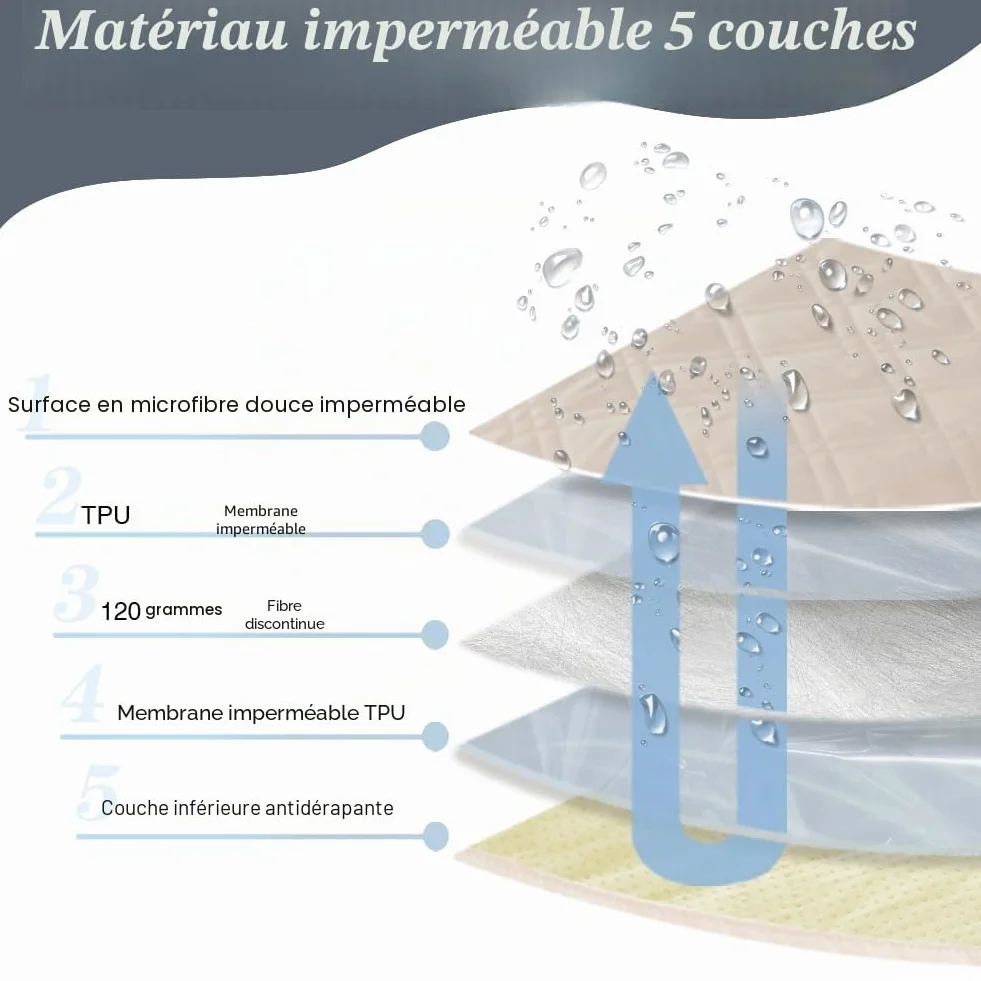 DUJUIKE Housse imperméable canapé, Protection canapé chien chat antidérapante, Crème 76-180 cm