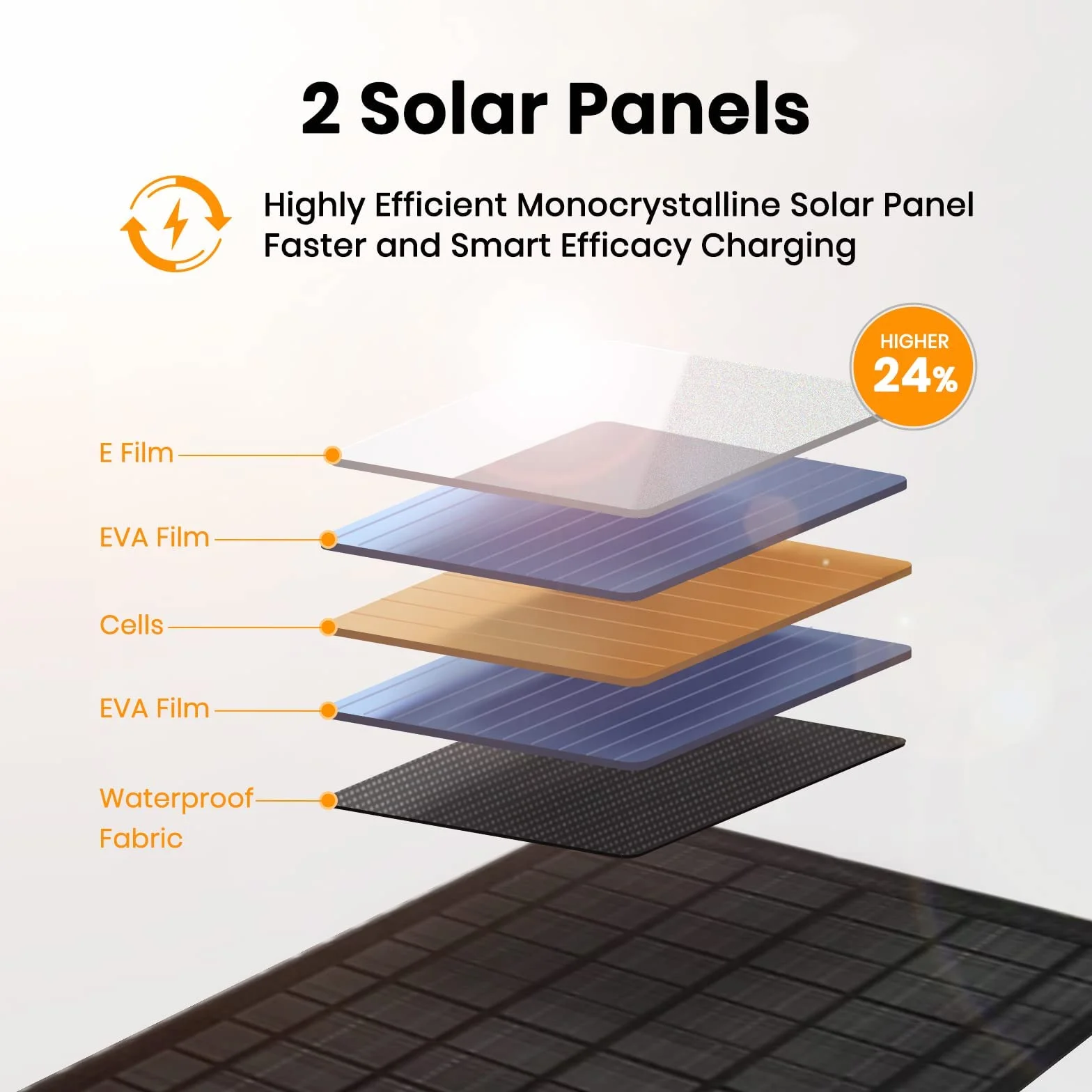 FlexSolar Przenośne ładowarki solarne 10 W, 5 V, USB, małe zasilanie, panele ETFE, składane, wodoszczelne, IP67, kemping, wędrówki, wędrówki z plecakiem, do telefonów, fanów, latarek, zegarków, małych