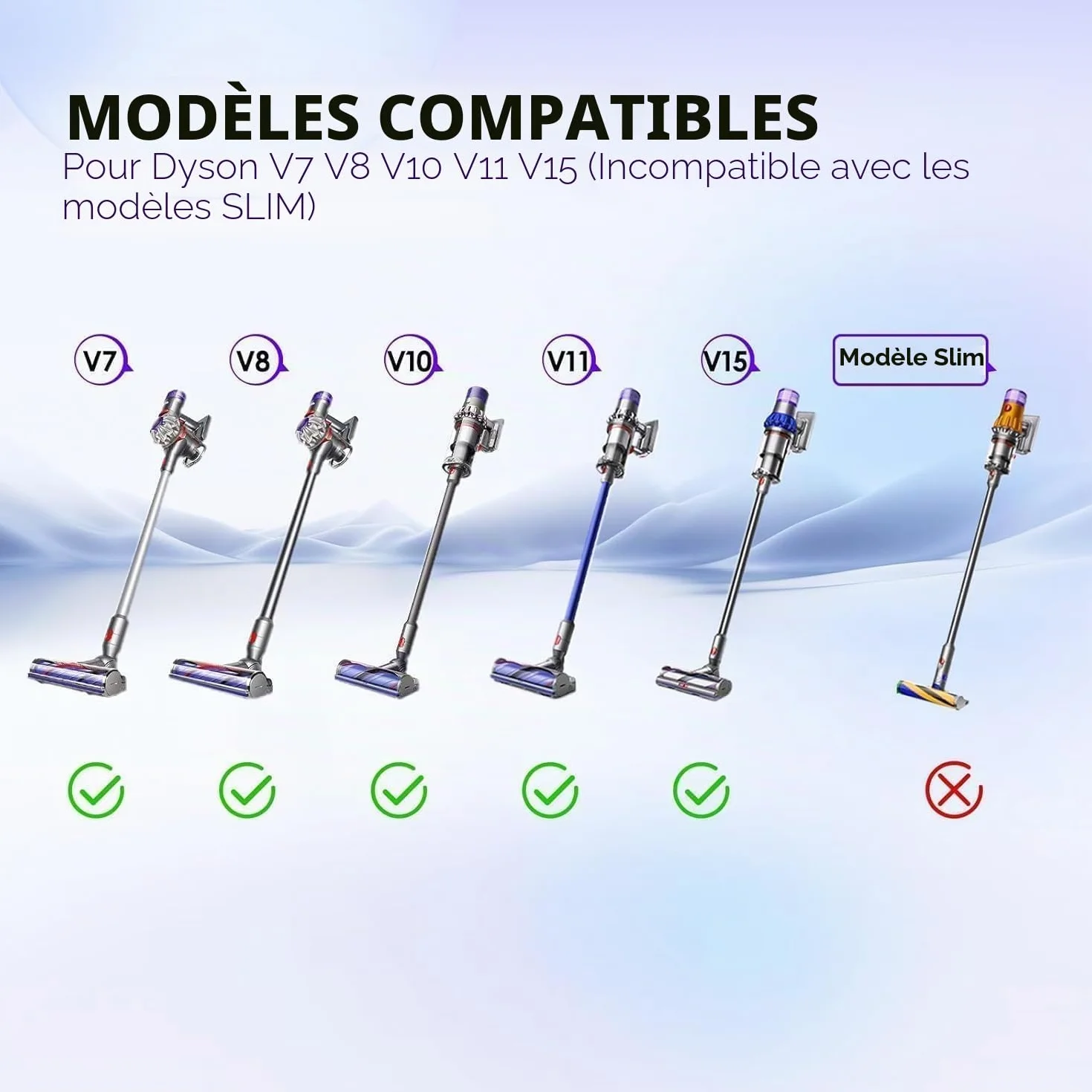 Tête de Brosse Dyson V7 V8 V10 V11 V15 SV10 SV11 SV12 SV14 pour Tapis et Sols Durs