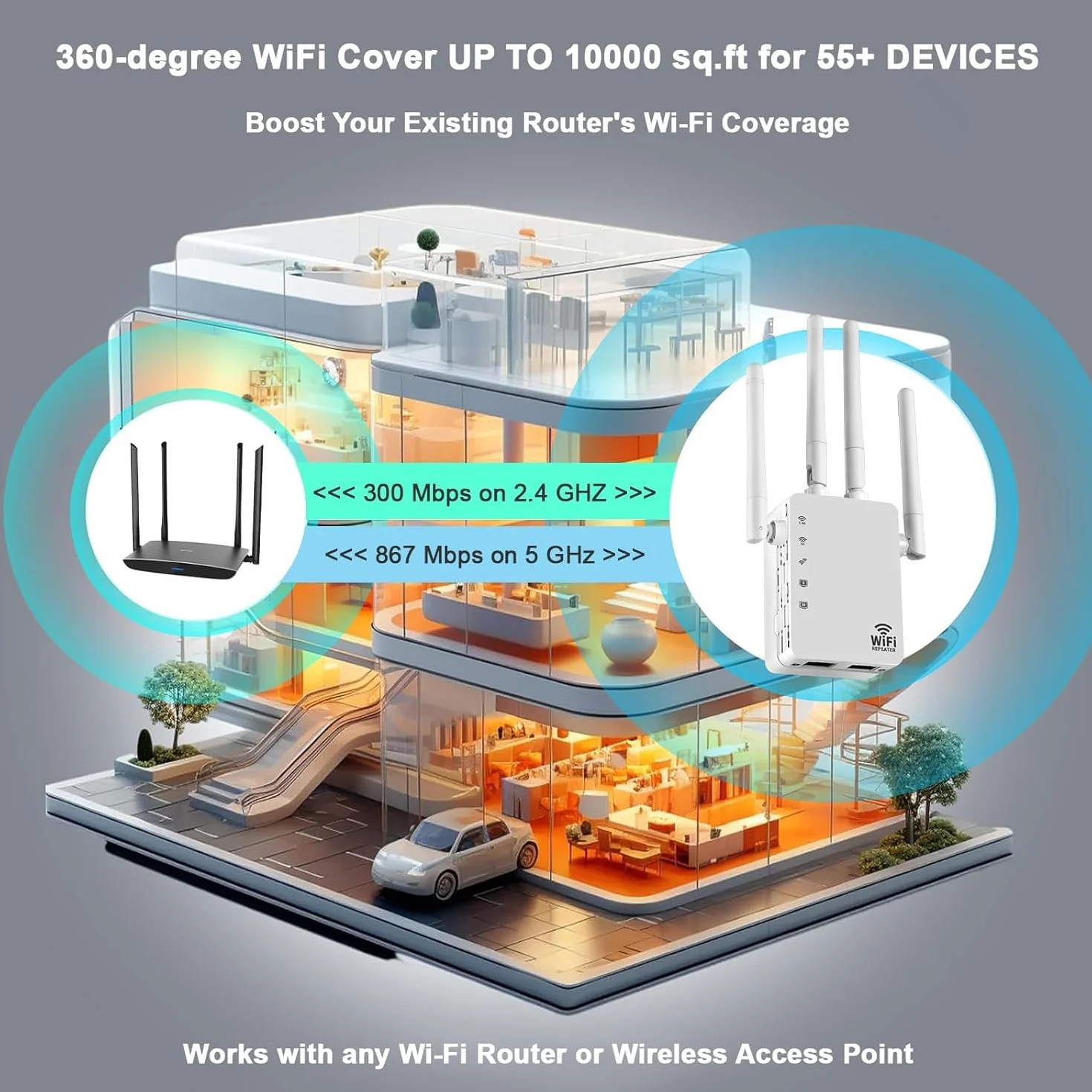 Répéteur WiFi 1200Mbps Amplificateur WiFi 4 Antennes 2.4GHz 5GHz Port Ethernet Gigabit Compatible Toutes Box Internet Couvre 1200m²