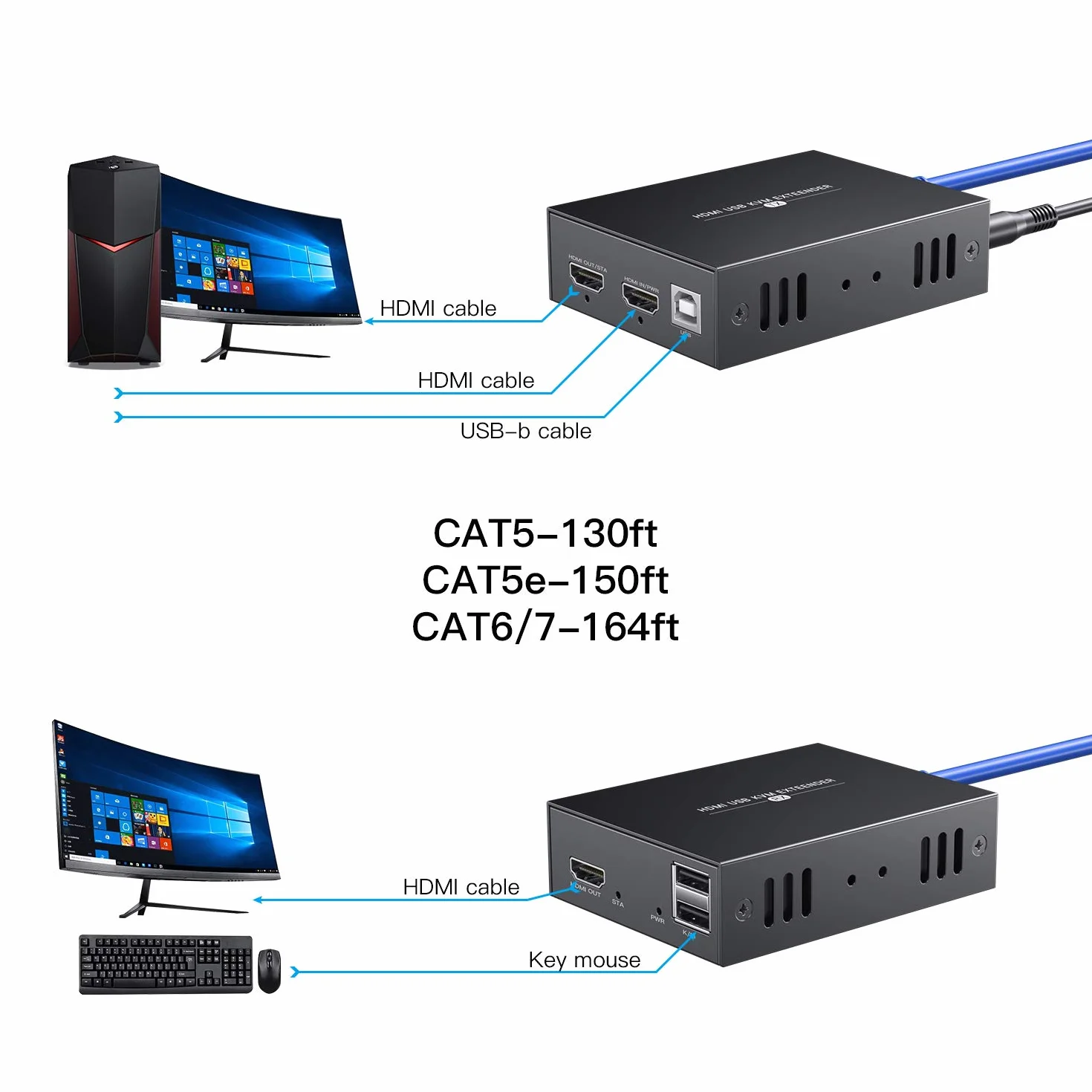 PWAYTEK Przedłużacz HDMI KVM USB 1080P Over Cat5e/6 kabel Ethernet 45 m do sterowania myszką i klawiaturą sygnały zdalne