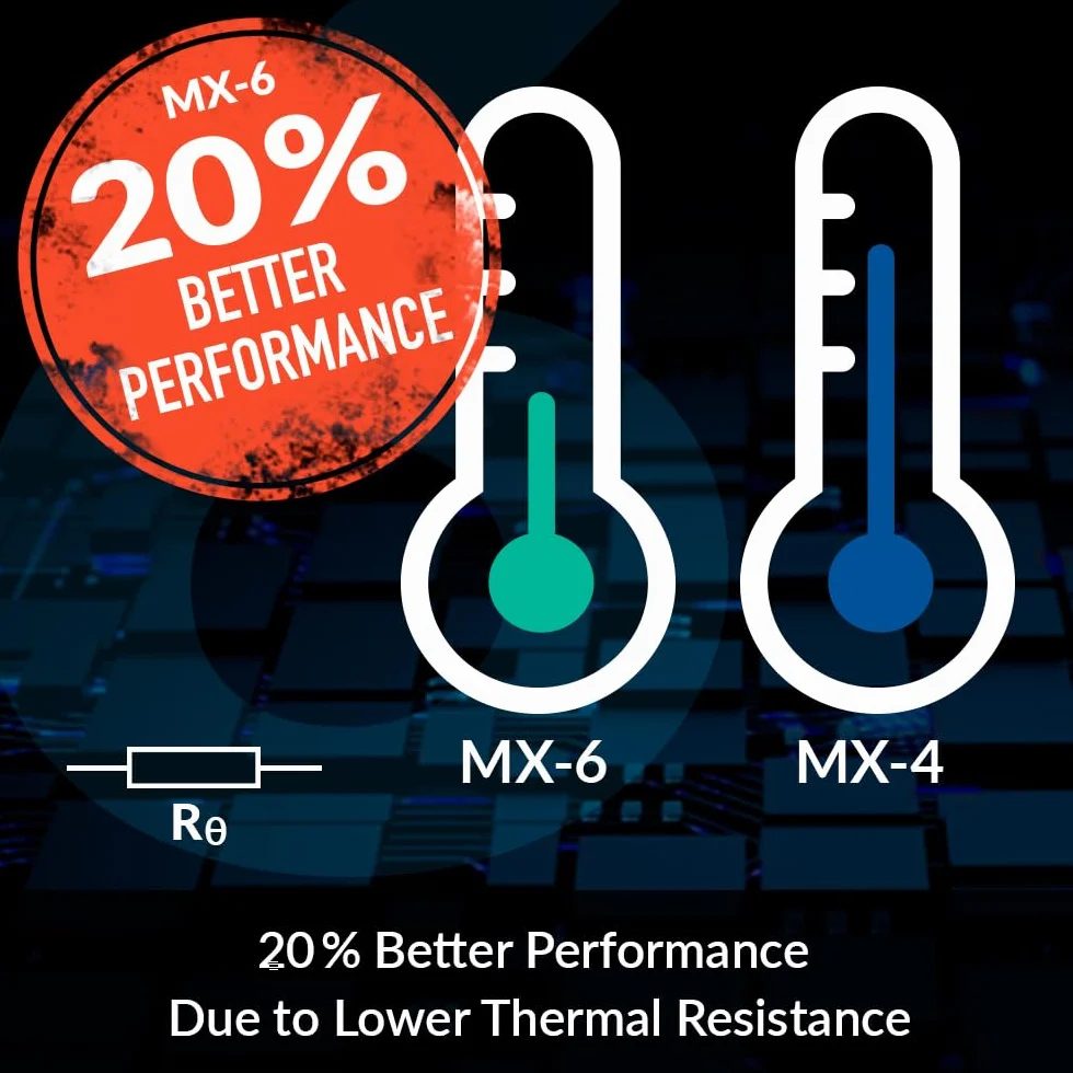 ARCTIC MX-6 (4 g) Pâte Thermique Performance pour CPU, Haute Conductivité Thermique