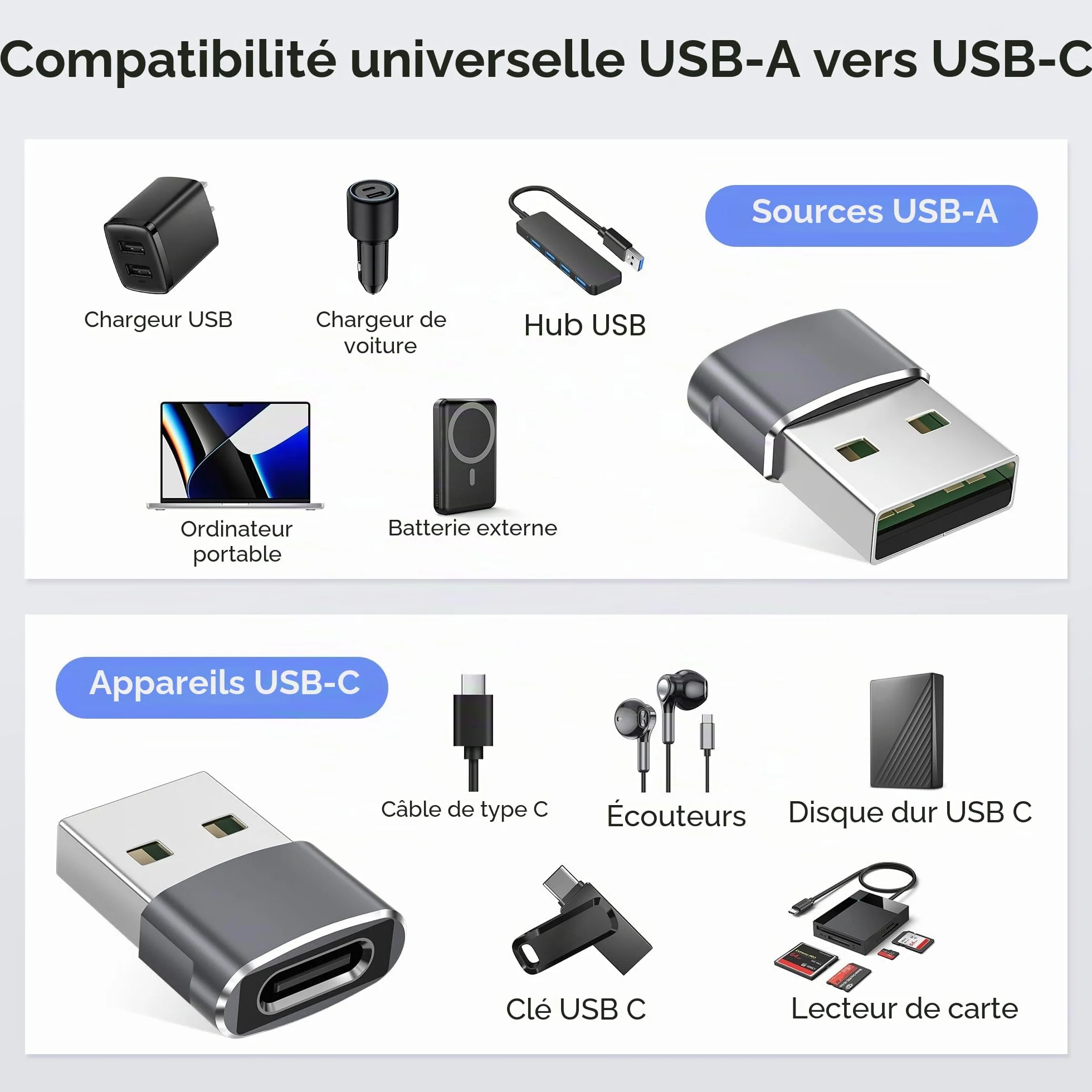 BASESAILOR Adaptateur USB vers USB C 2 Pack, Type C Femelle vers USB A Mâle Convertisseur Chargeur pour iPhone 16 15 14 Pro Max, iPad Air 4 5 Mini 6 7, Samsung Galaxy S23 S24 A54 A55