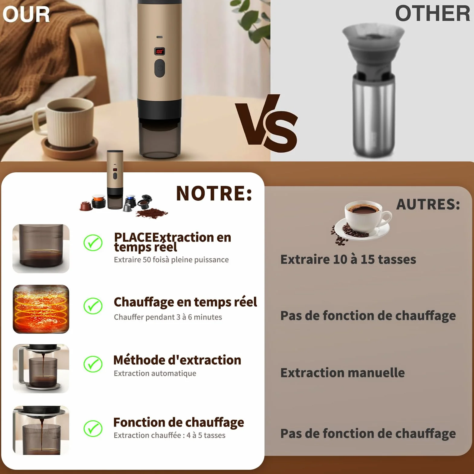 Machine a Cafe Portable avec Support,Cafetière Portable 3 en 1,Affichage Intelligent Machine a Cafe Compatible avec Cup et Café Moulu (Marron)