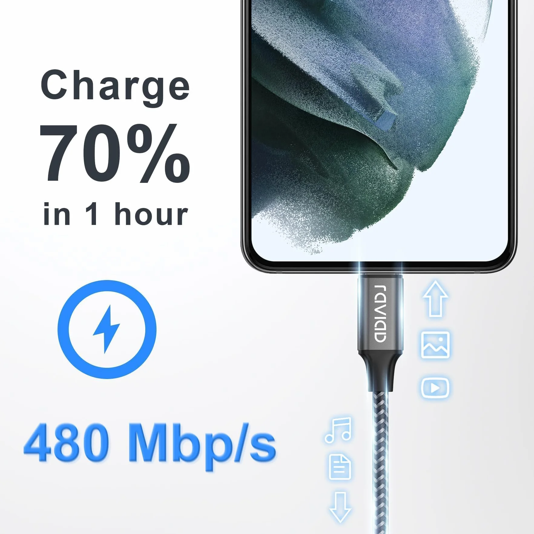 RAVIAD Câble USB C Charge Rapide 3.1A, Lot de 2, 1M Nylon pour iPhone 17 16 15 Samsung Galaxy S25 S24 S23 S22 S21 S20 S10 Huawei P40 P30 Redmi Note 10 9