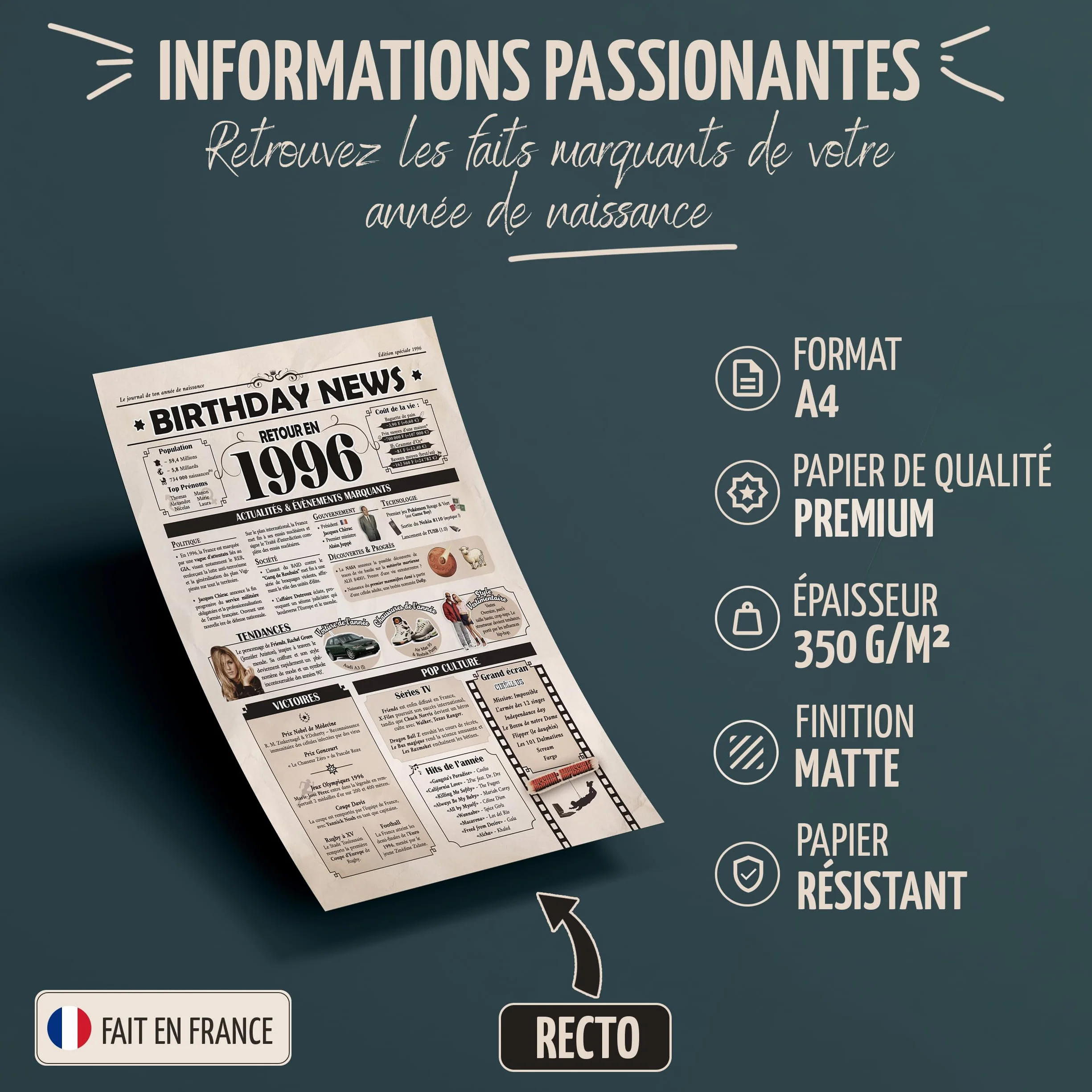 Affiche Anniversaire 1996 – Carte Cadeau 30 Ans Poster Vintage Journal Retour en 1996 Taille A4