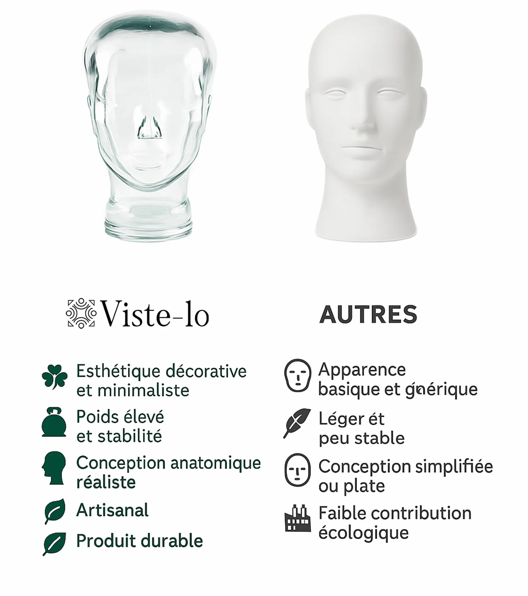 Tête de Mannequin décorative en Verre recyclé - Présentoir pour Accessoires
