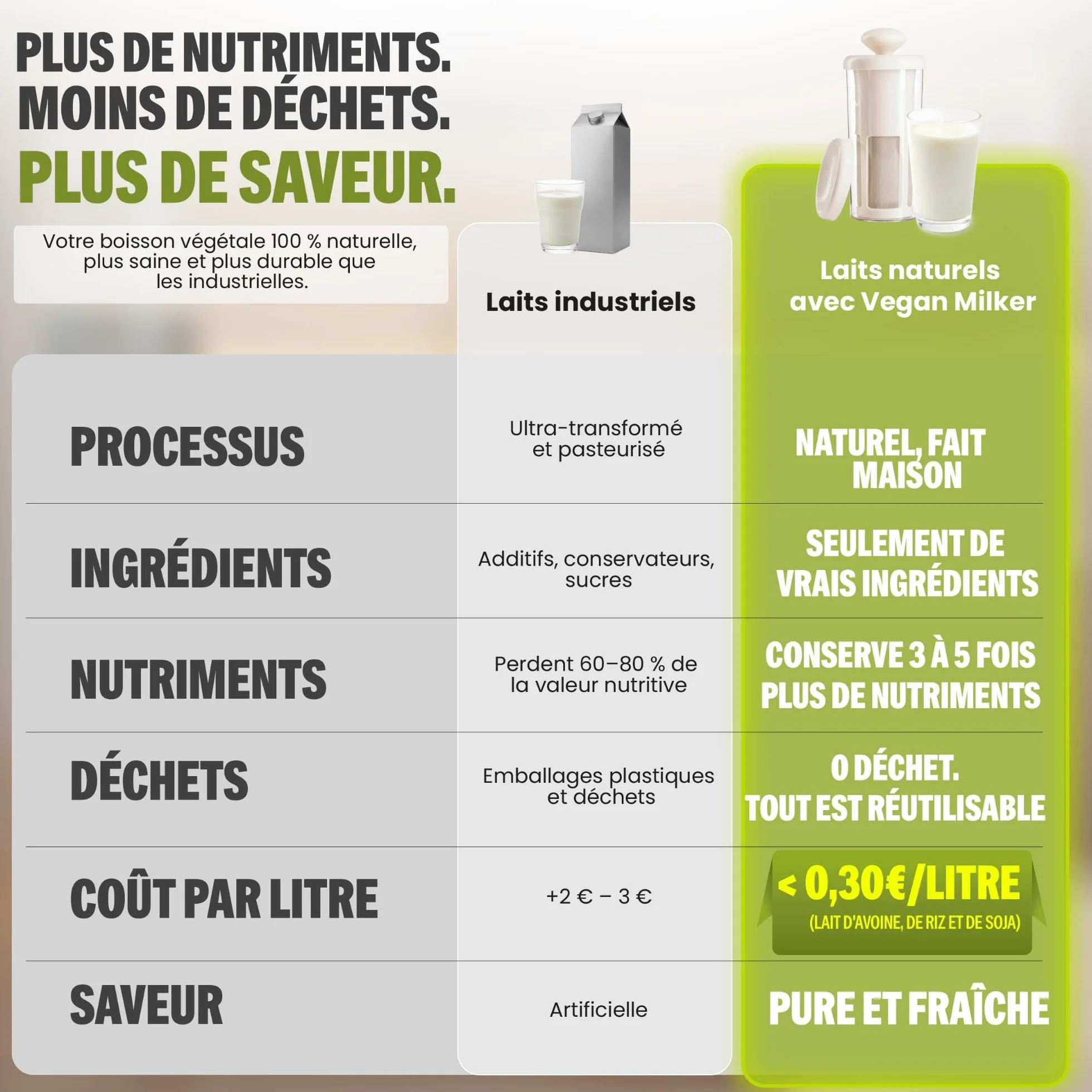 Vegan Milker Filtre Passoire Multifonction – Machine à Lait Végétal Maison Avoine, Amande, Soja | 1L en 1 Minute 100% Naturel avec Filtre | Compatible Mixeur | Ebook Recettes Inclus | Classic Blanc