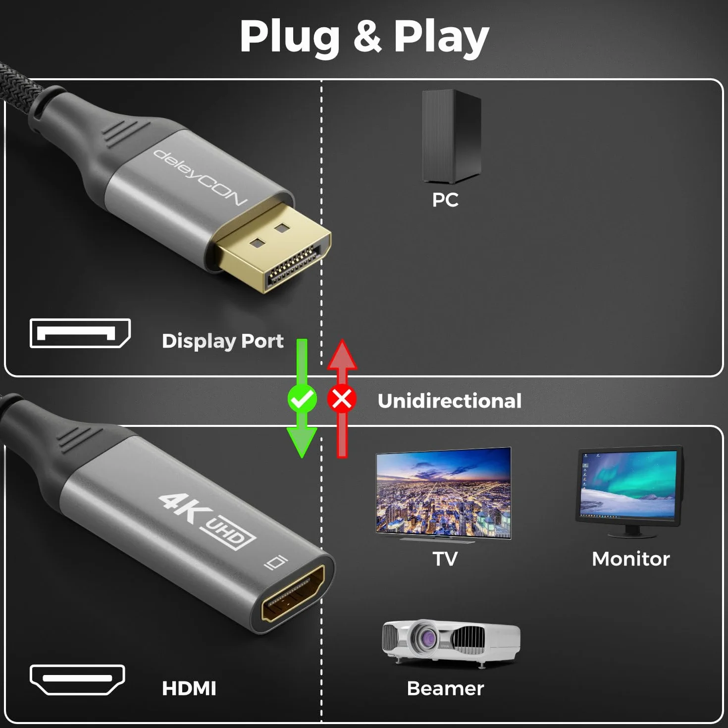 deleyCON Adapter 4K DisplayPort do HDMI (do monitora HDMI/TV/Beamer) - jednokierunkowy - 4K 60Hz, 1080P WQHD @165Hz 144Hz 120Hz 60Hz - do DisplayPort, komputera, karty graficznej, komputera