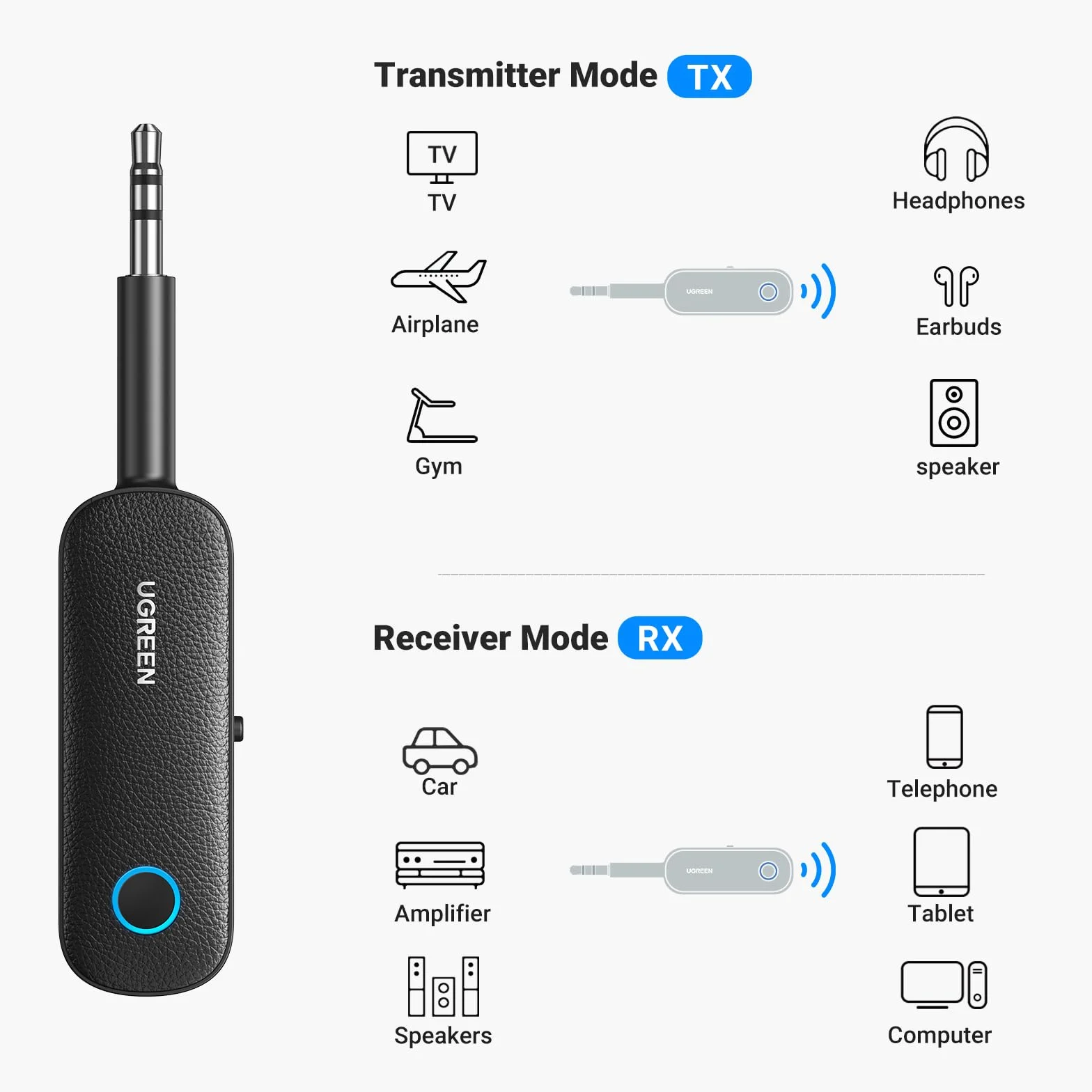 UGREEN Nadajnik Bluetooth 5.4 Odbiornik 2 w 1 z Gniazdem 3,5mm i Wbudowanym Mikrofonem Samochodowym Adapter Bluetooth.