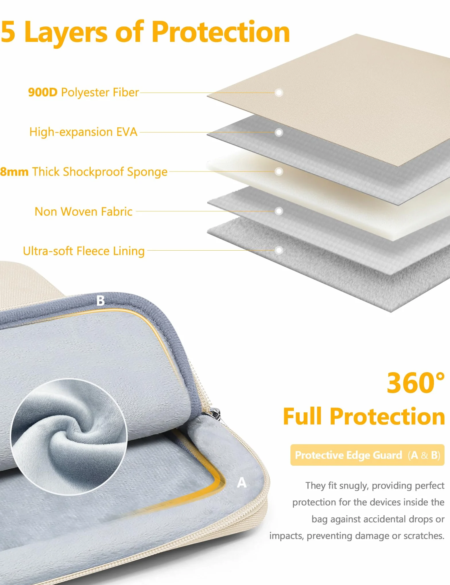 HYZUO 13 Cali Zestaw Torba Pokrowiec Etui na Laptopa do MacBook Air 13 M5/M4/M3/M2/M1 A3449 2026-2018, 13" MacBook Neo 2026, MacBook Pro 13 M2/M1, iPad Pro/Air 13, XPS 13, Surface Pro, Piasek