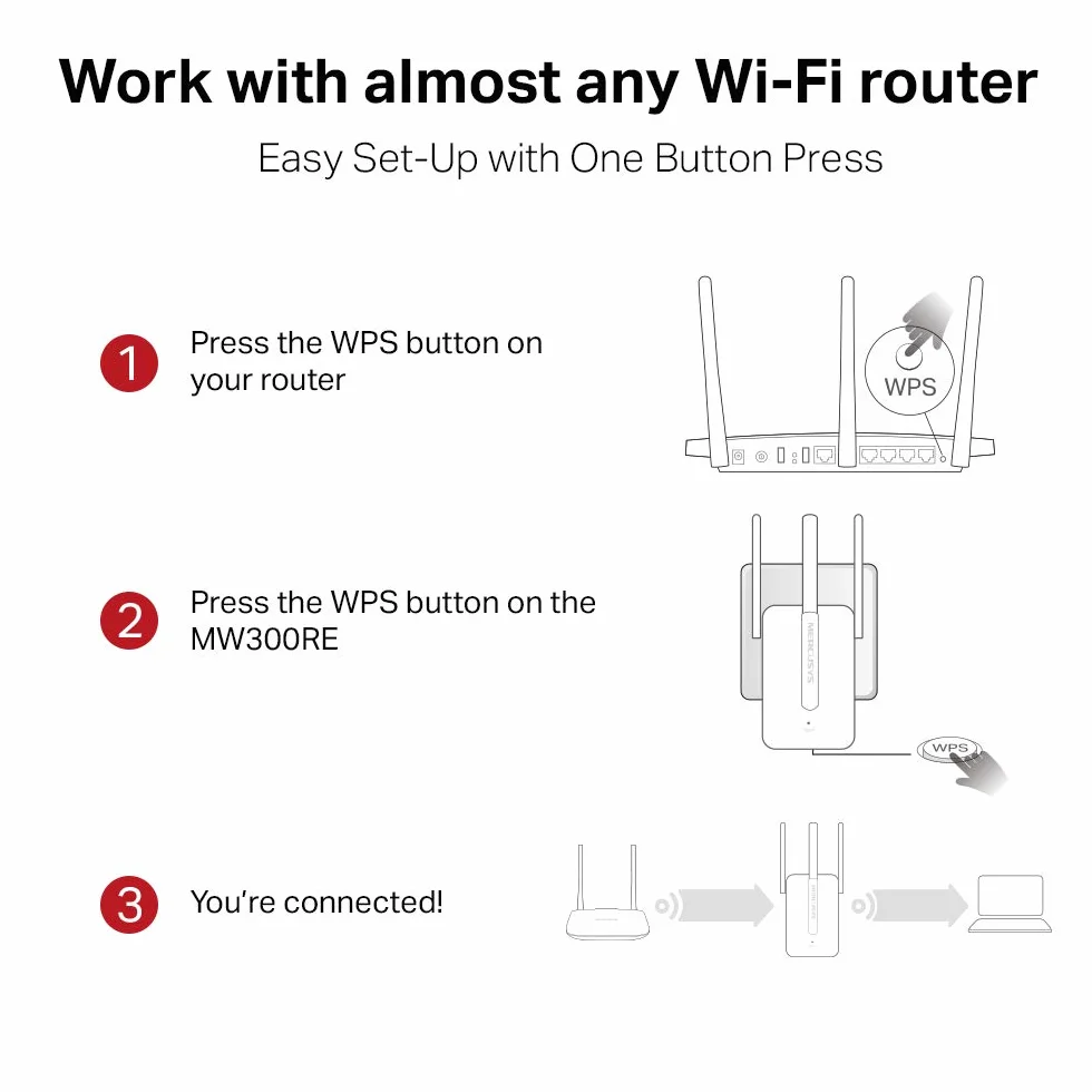 Mercusys MW300RE | Wzmacniacz Zasięgu Wi-Fi 300 Mb/s | 2,4 GHz | Konfiguracja WPS Jednym Przyciskem | Wskaźnik Sygnału | Port Ethernet | Tryb Punktu Dostępowego