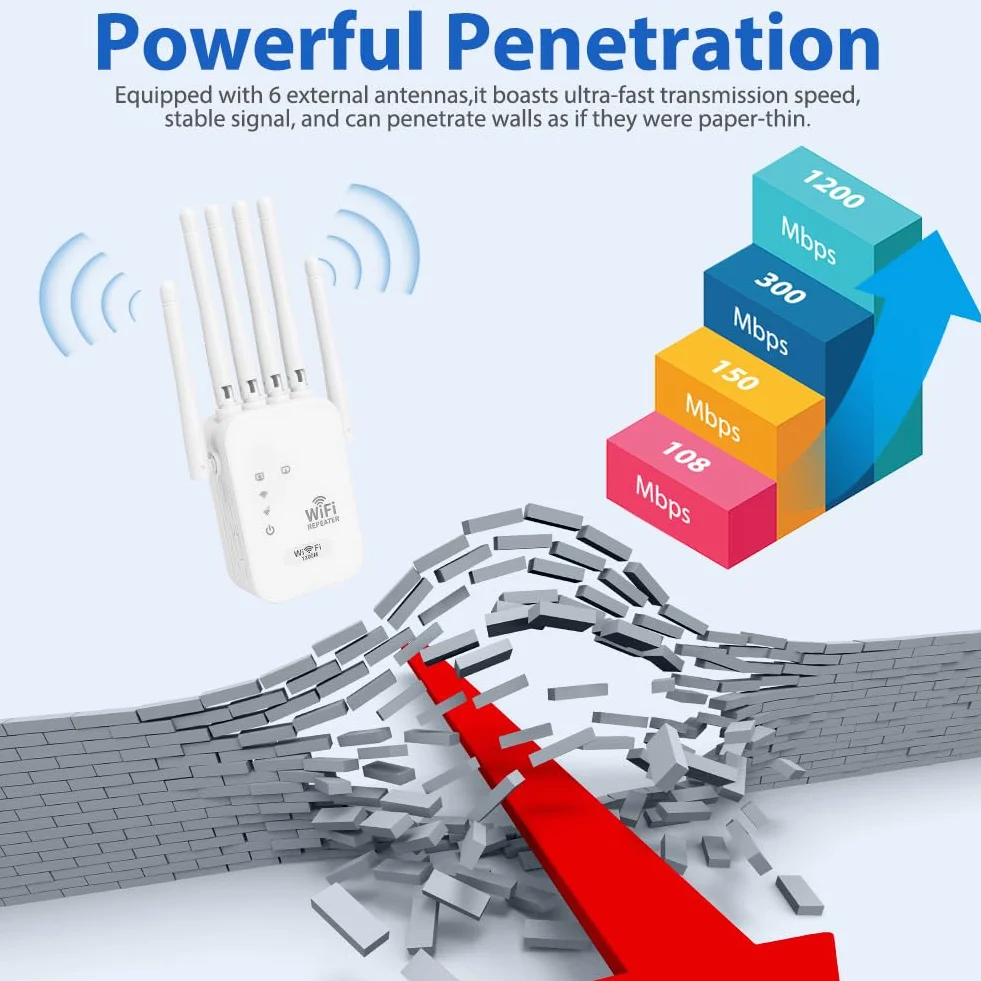 Wzmacniacz WiFi, wzmacniacz sygnału WiFi AC1200, Dual Band Repeater 5 GHz i 2,4 GHz z 6 antenami zewnętrznymi, przedłużacz Wi-Fi zasięg ponad 300 metrów dla biura, domu biały