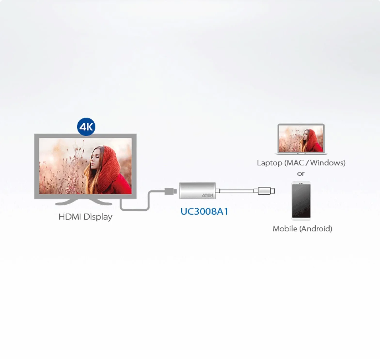 USB-C na HDMI 4K Adapter UC3008A1 | ATEN UK | #1 KVM lider rynku