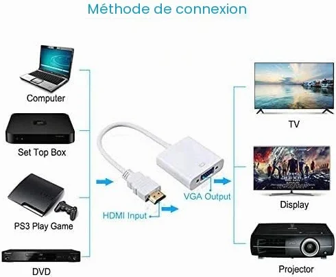 Adaptateur HDMI vers VGA mâle vers femelle 1080P pour Tablette PC Portable Noir