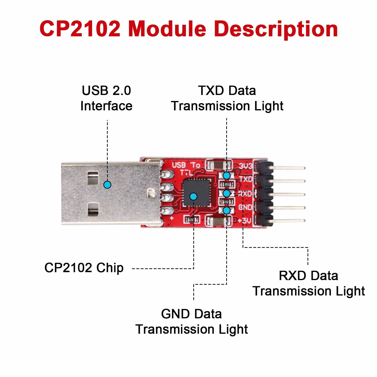 RUIZHI CP2102 USB to Serial Module 2 Pieces CP2102 USB to TTL Converter with Jumper for 3.3V 5V Arduino STC