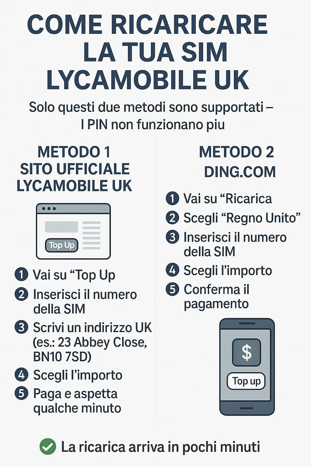 Lycamobile UK 5G Sim, aktywna i gotowa do użycia, może być używana we Włoszech, bez miesięcznej opłaty, ładowanie przez recharge.com lub producentów tytoniu