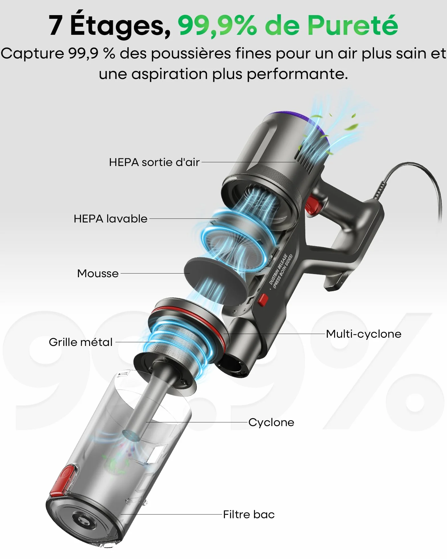 FAMIVAC FV2 Aspirateur Balai avec Fil, 65Kpa/600W Aspirateur sans Sac Puissant, Brosse Matelas, 1,3KG Léger, Câble 7M, 1,5L, Brosse Anti-Enroulement & Autoportante pour Tapis, Sols, Poils d’Animaux