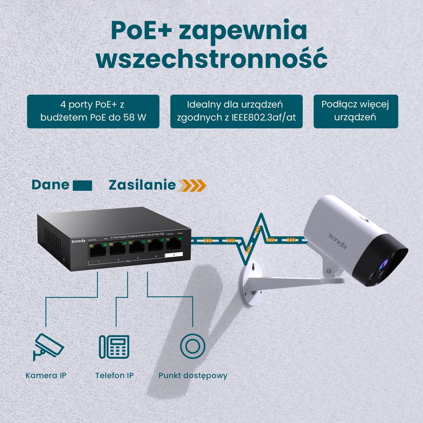 Tenda Przełącznik PoE Gigabit 5-Portowy, 4 Porty PoE+ @58 W (VLAN, IEEE 802.3af/at, Bez Wentylatora, Niezarządzany, Montaż Na Biurku/Na Ścianie, Obudowa Metalowa) (TEG1105P-4-63W)
