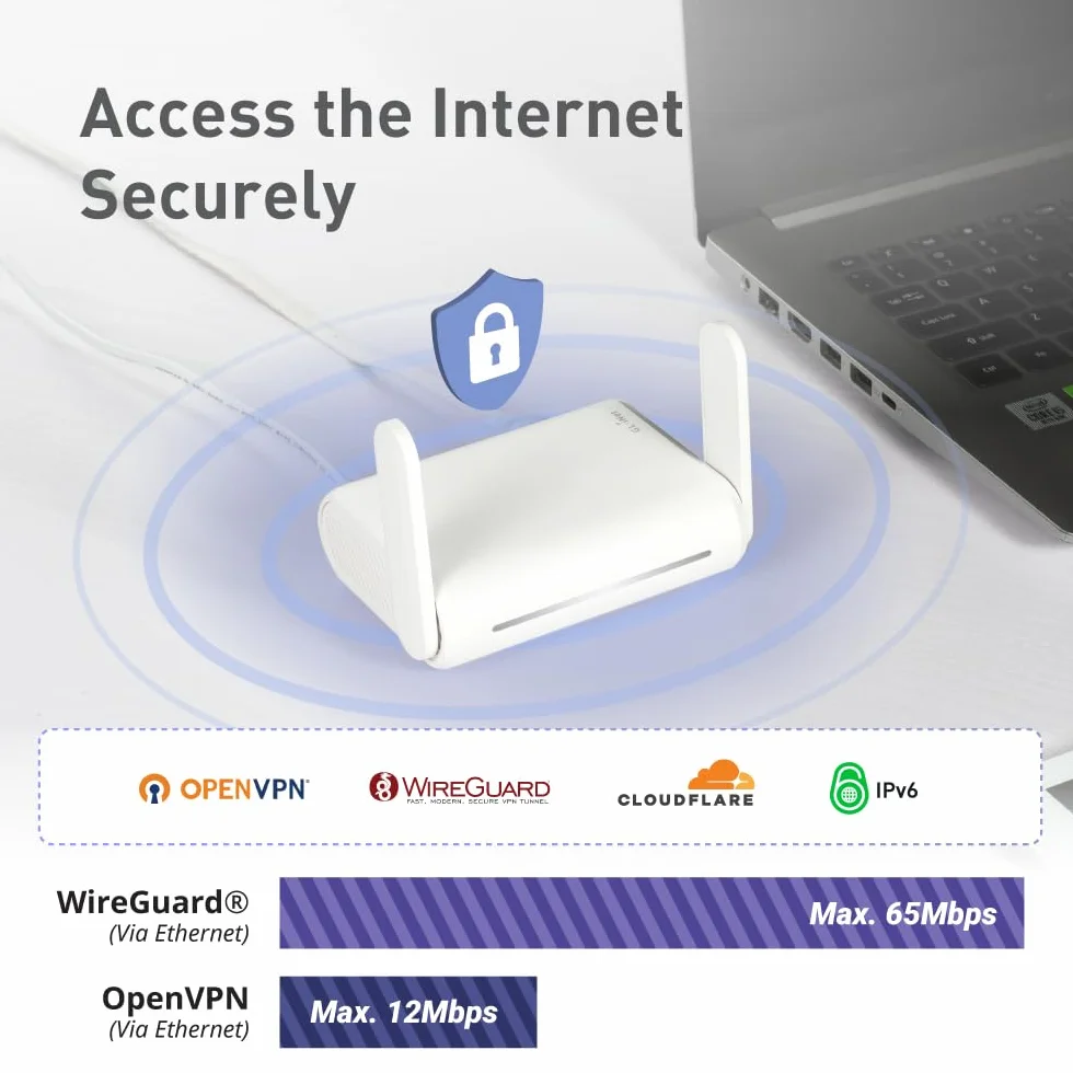 GL.iNet GL-SFT1200 (Opal) Bezpieczny podróżny router WiFi — Dwuzakresowy bezprzewodowy router internetowy Gigabit Ethernet AC1200 | IPv6 | USB 2.0 | MU-MIMO | DDR3 | Wzmacniacz mostkowy |