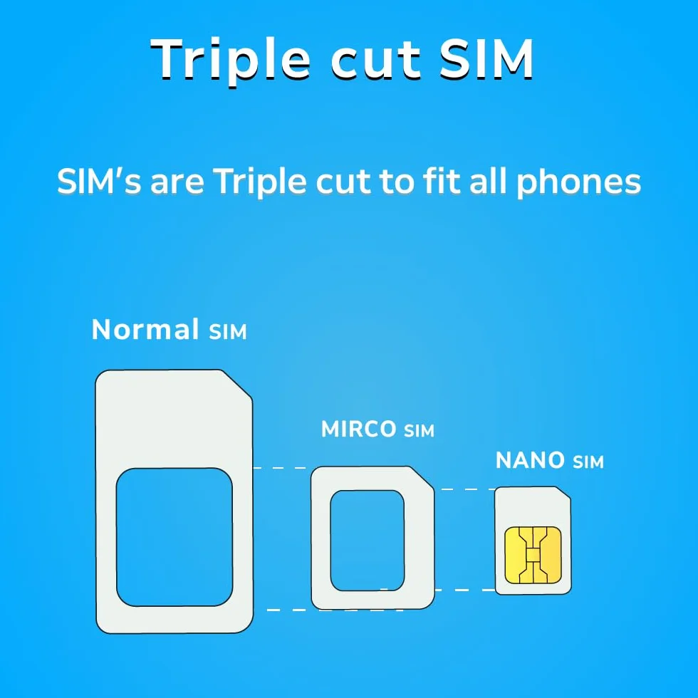 TSIM Ameryka Południowa karta SIM 30 dni | Internet 6 GB w 5G/4G/LTE (dozwolone udostępnianie danych), do użytku w Brazylii, Chile, Kolumbii, Peru, Urugwaju i Kostaryce, sieć 5G o wysokim zasięgu.