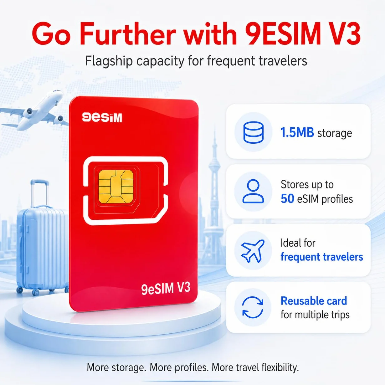 V3 Flagship Carte eSIM Android débloqué – Adaptateur SIM vers eSIM, 50 Profils +1GB Gratuits, Menu STK, Téléchargements Illimités, Pré-découpée Nano/Micro/Standard, Voyage USA/Europe/Japan/China