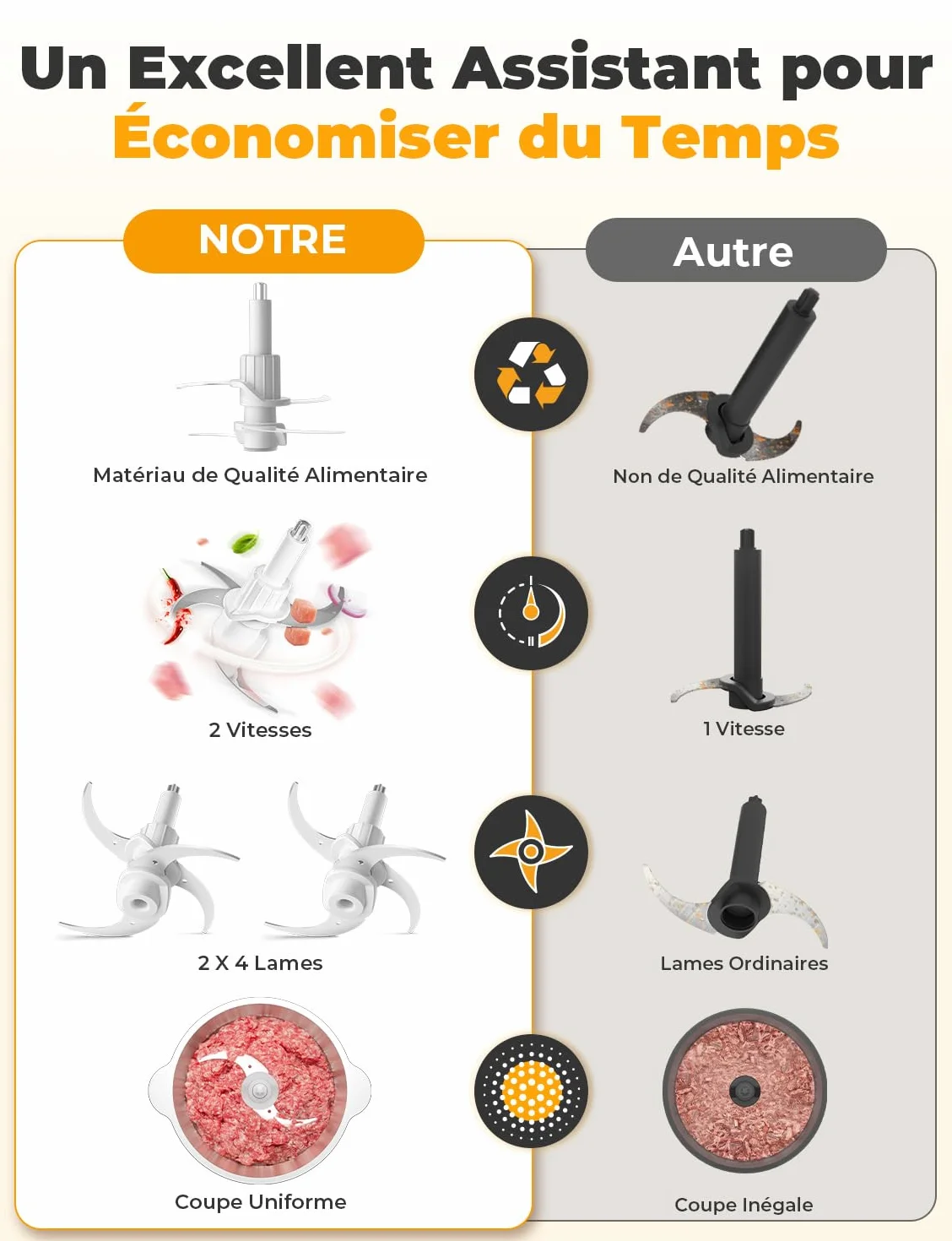 YISSVIC Hachoir Électrique 500W Mixeur Hachoir avec 2x4 Lames Bol Acier 2L Anneau Antidérapant 2 Vitesses Réglable Compatible Lave-Vaisselle Convient aux Fruits, Légumes, Viandes et Épices