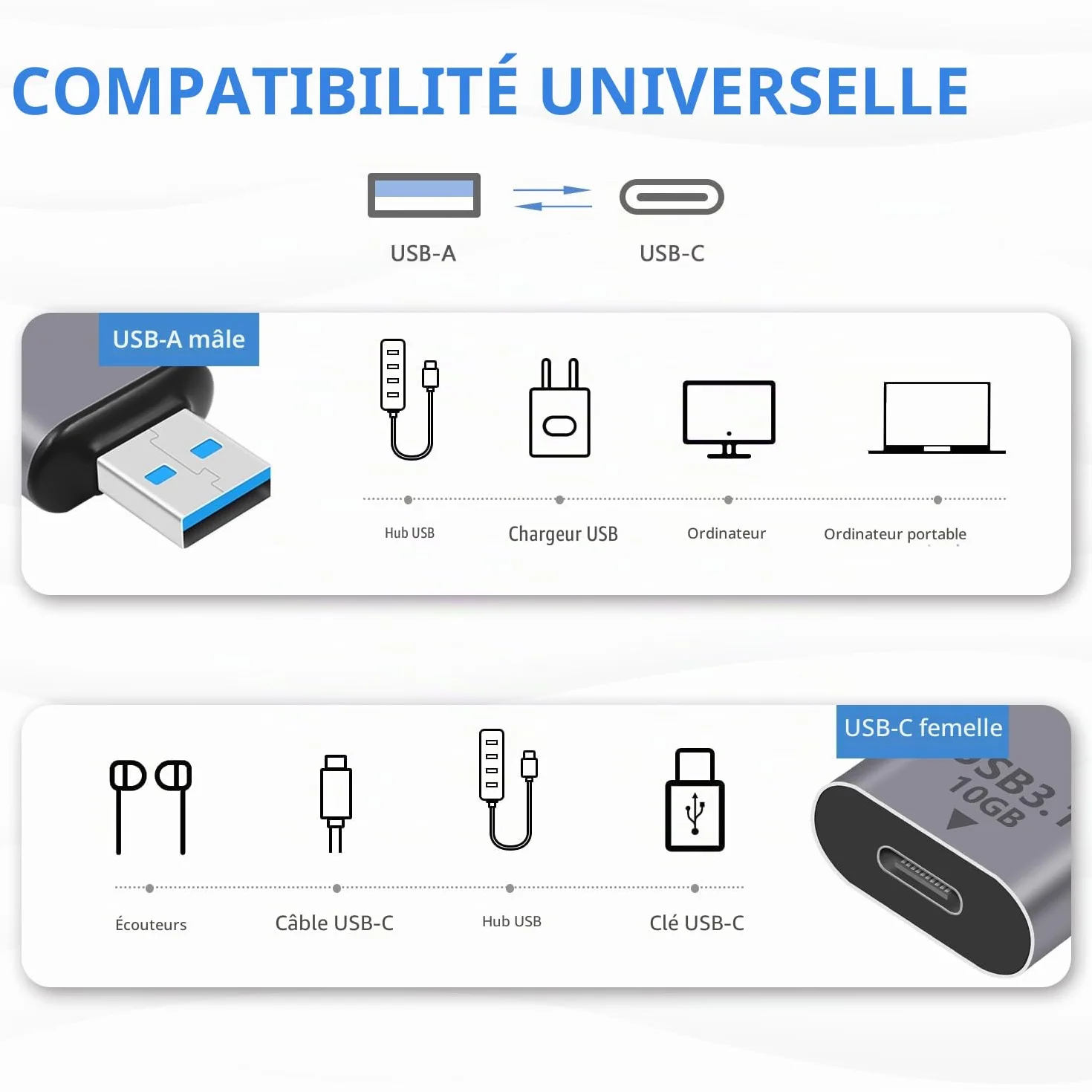 Duttek Adaptateur USB C Femelle vers Mâle USB 10Gbps, USBC vers A OTG Charge Rapide pour iPhone MacBook PC