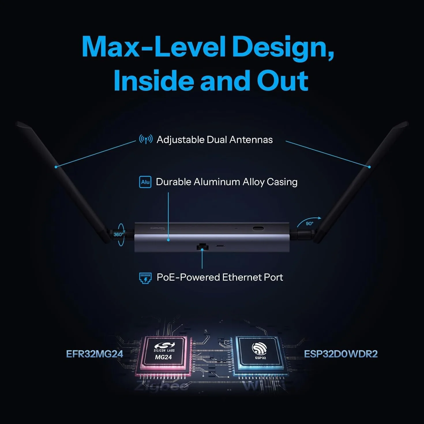 Zigbee/Thread PoE Dongle Dongle Max, obsługuje połączenia Ethernet, Wi-Fi i USB, bramka Zigbee z EFR32MG24&EFR32D0, USB Stick do Home Assistant lub Zigbee2MQTT