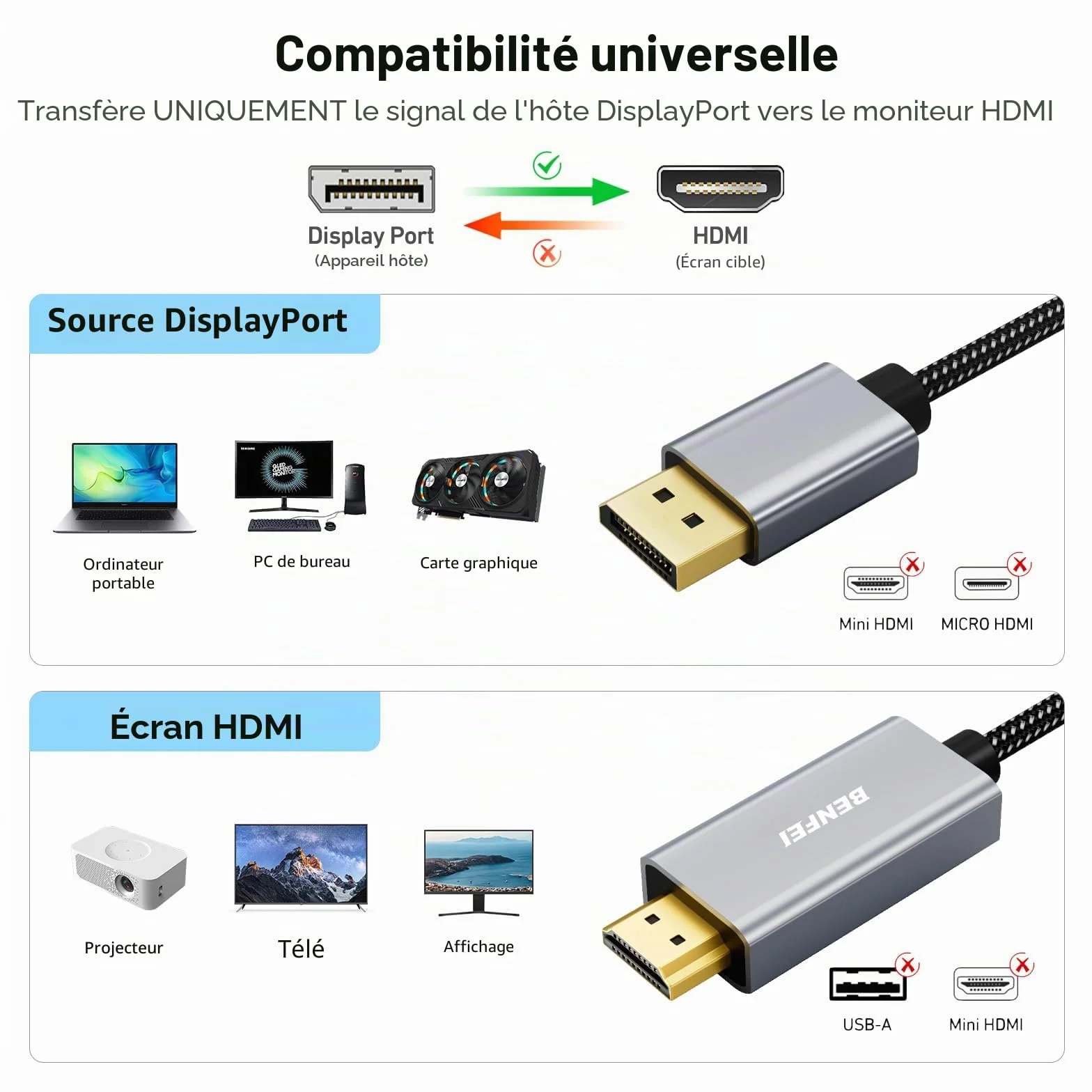 BENFEI Câble DisplayPort vers HDMI 1.8M, Aluminium Nylon Tressé, Unidirectionnel