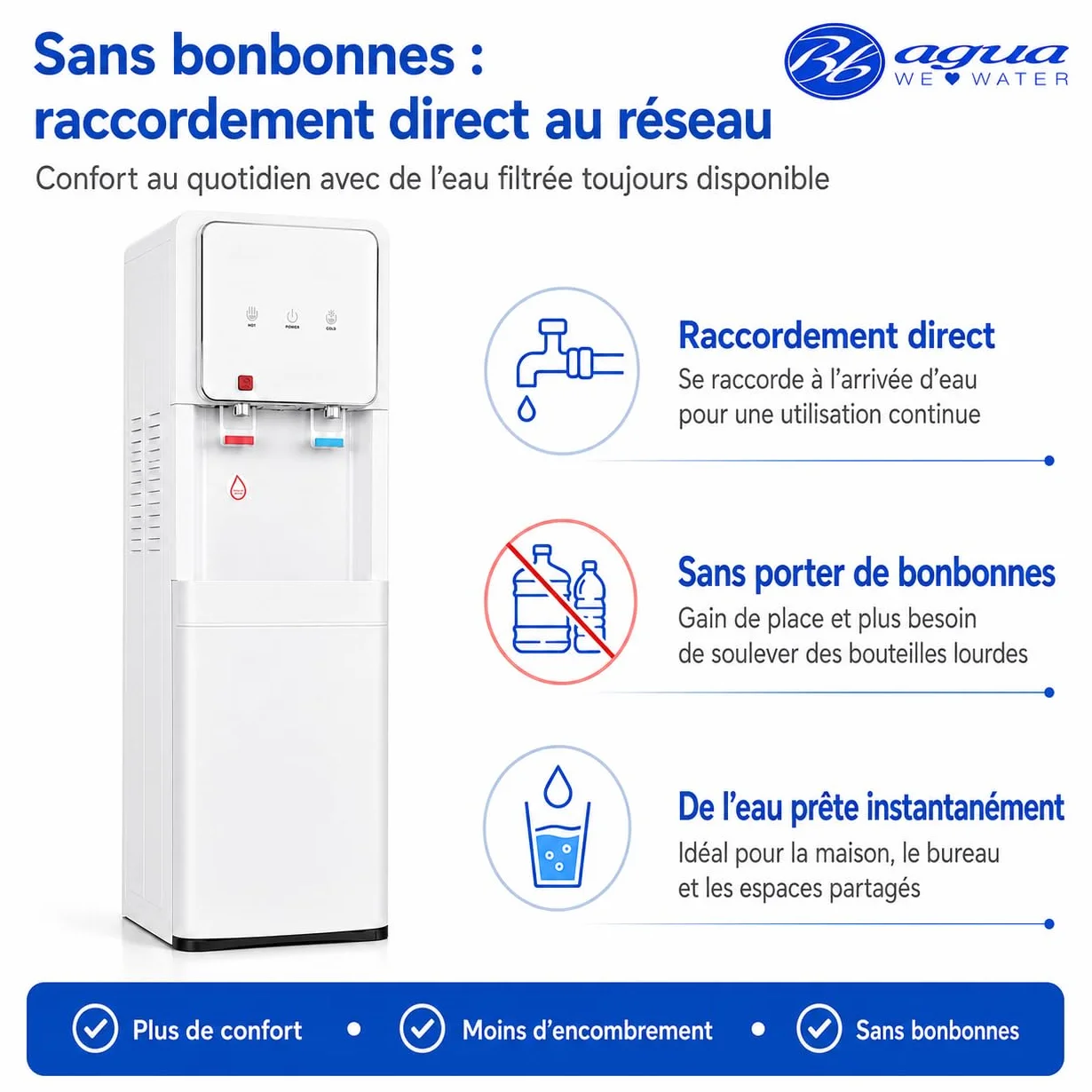 Fontaine à Eau à Osmose Inverse à 5 étapes. Modèle : Refroidisseur Blanc Eco-Standard RO 2T. Filtres en Ligne Standard. Distribution d'eau Froide et Naturelle ou Froide et Chaude.