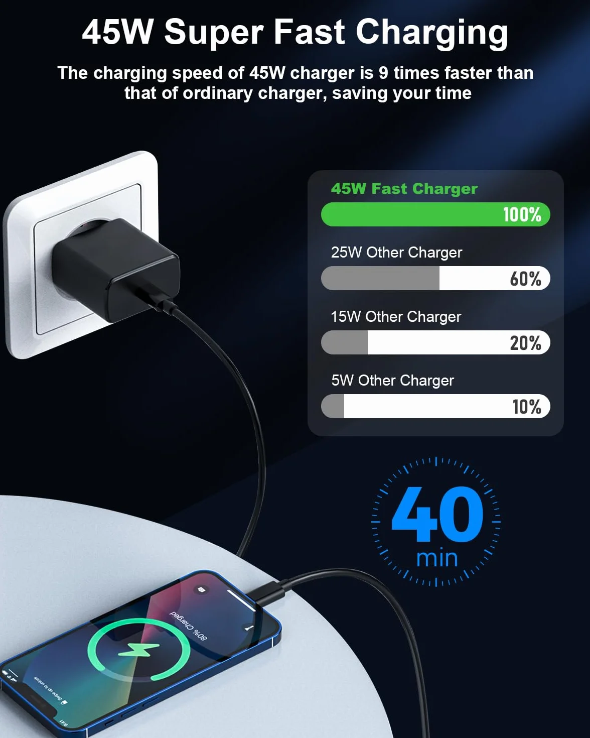 Szybka ładowarka USB-C 45W do Samsung Galaxy S25/S25 Ultra/S24/S24 Ultra/S23/S23 Ultra/S22/S21/A55/A54/A15/A56/A26/A54/A53, zasilacz ścienny z 2-metrowym czarnym kablem USB-C do szybkiego ładowania