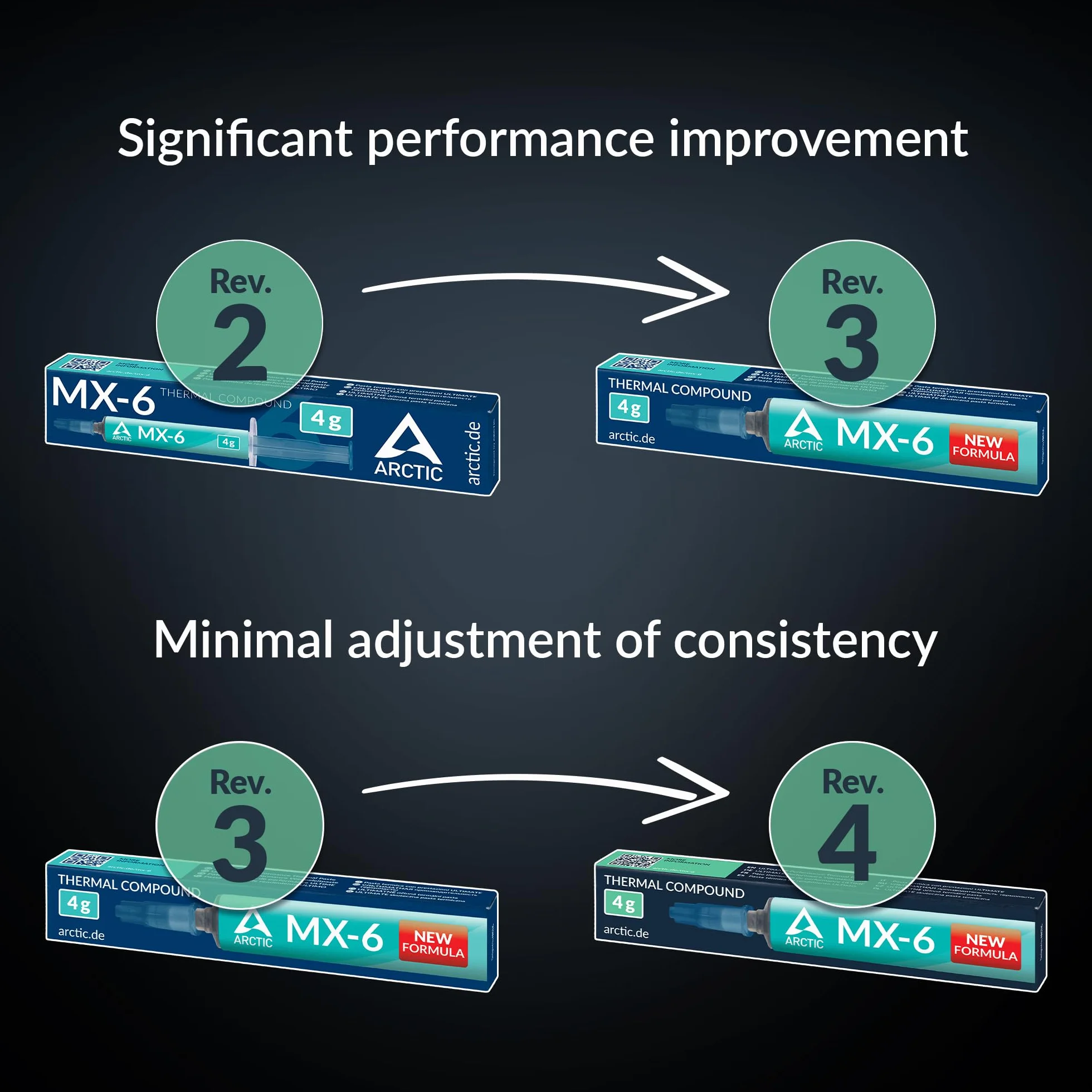 ARCTIC MX-6 (4 g) Pâte Thermique Performance pour CPU, Haute Conductivité Thermique