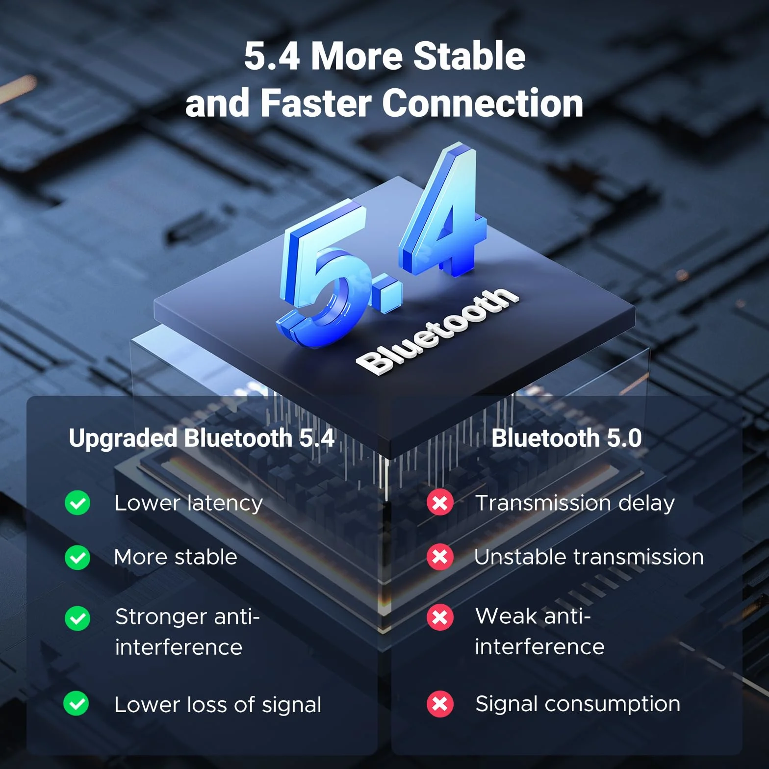 UGREEN Adapter Bluetooth 6.0 Samochodowy Bluetooth z Gniazdem AUX 3.5 mm i Wbudowanym Mikrofonem Połączenia w Trybie Głośnomówiącym z Głośnikiem Samochodowym.（Czarny）