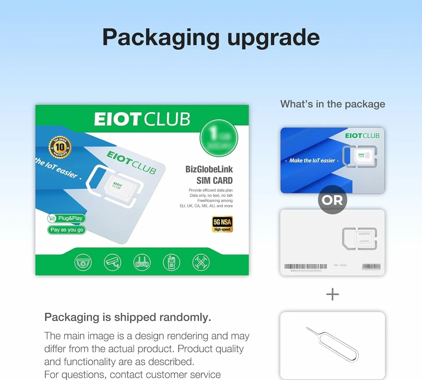 EIOTCLUB Dane podróżne SIM 2 GB na 30 dni w Turcji, Australii, Nowej Zelandii, Europie Wschodniej, USA i 33 krajach europejskich, 5G, do ładowania, bez umowy