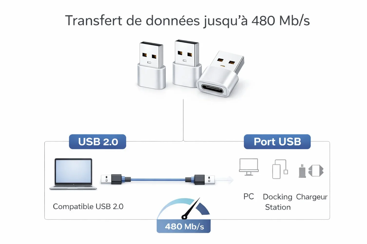 Pack de 3 Adaptateurs USB-A vers USB-C Argent Compatible Apple iPhone 15/16/17 iPad AirPods Samsung Galaxy S23/S24/S25 Charge Rapide