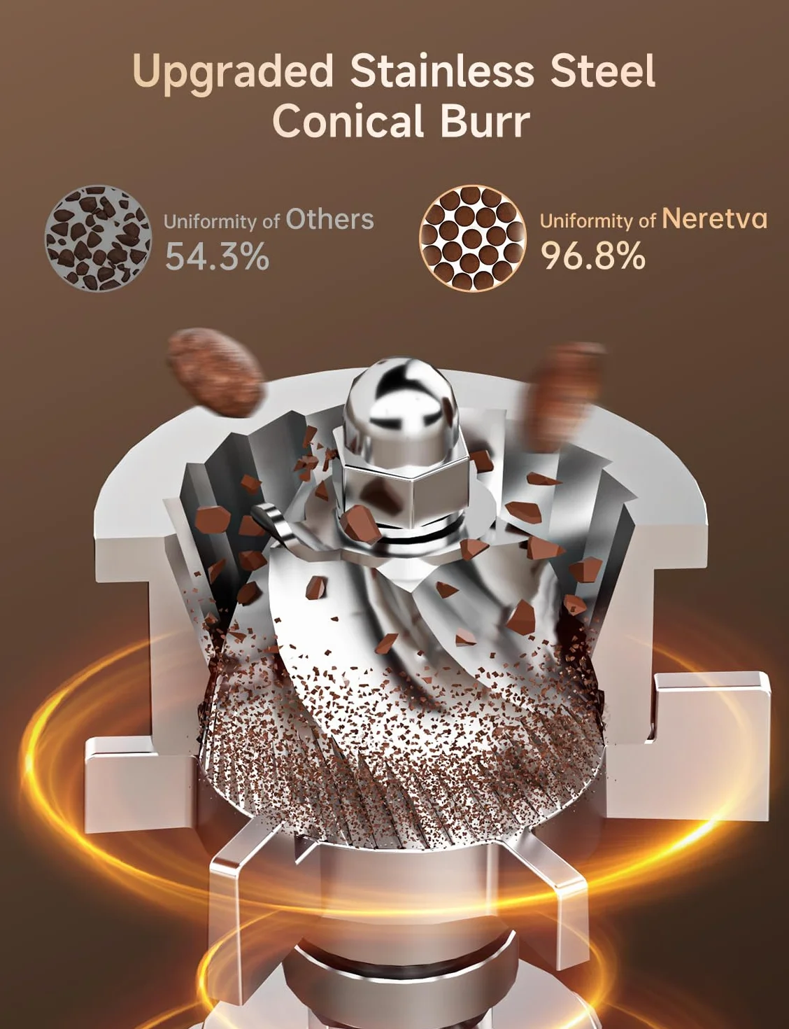 Neretva Moulin à Café Électrique, 40 Réglages Précis & Récipient Magnétique Moulin a Cafe Electrique Conique avec 99.99% Uniforme & Antistatique Moulin a Cafe Pour Espresso/Presse Café/Filtré/Moka
