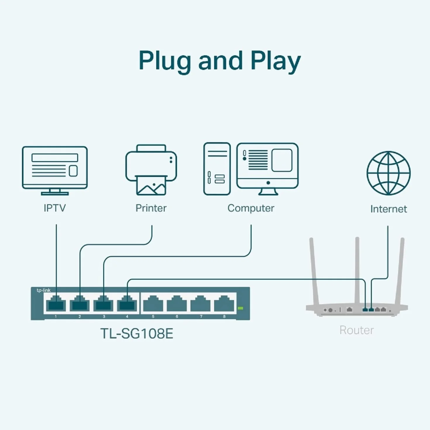 TP-Link TL-SG108E – 8-portowy gigabitowy smart switch z funkcją VLAN, QoS, IGMP, bez wentylatora, metalowa obudowa – do biura i małej firmy